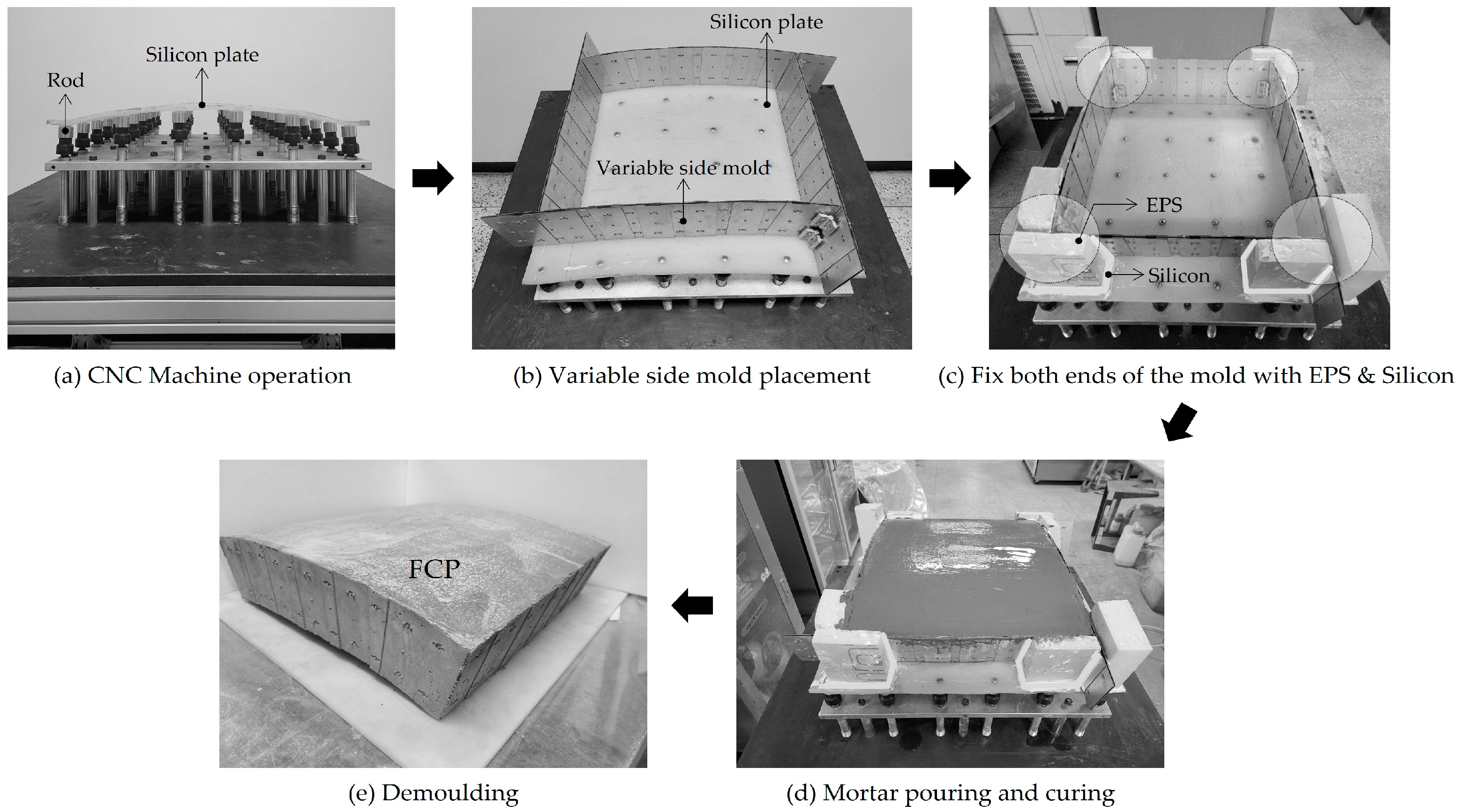 Buildings 13 00784 g007