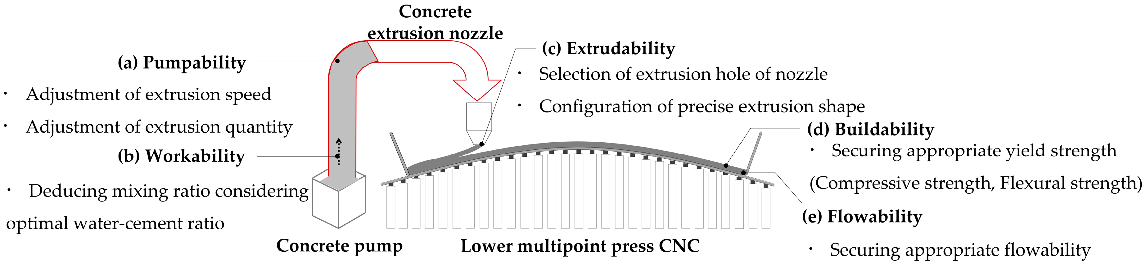 Buildings 13 00784 g008