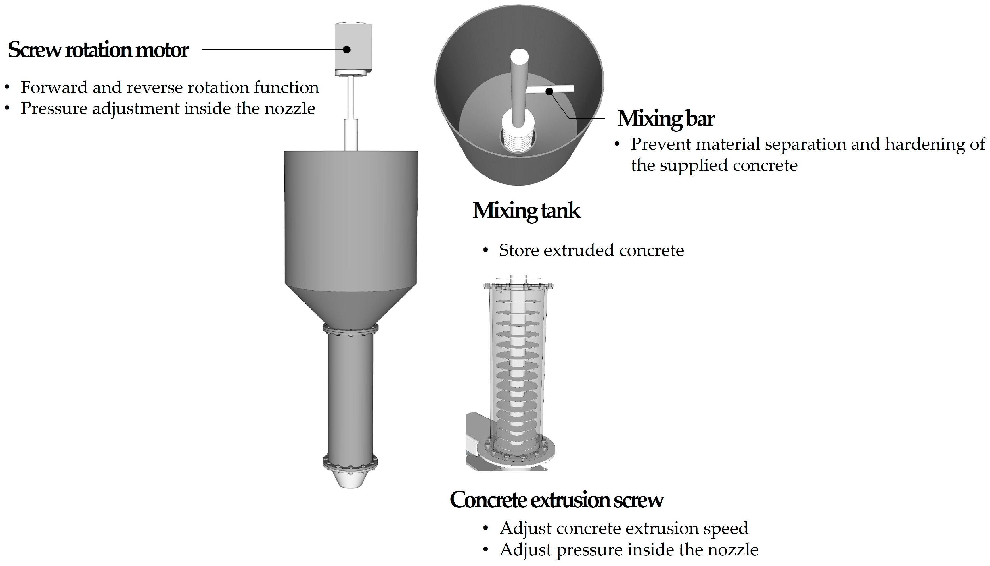 Buildings 13 00784 g010