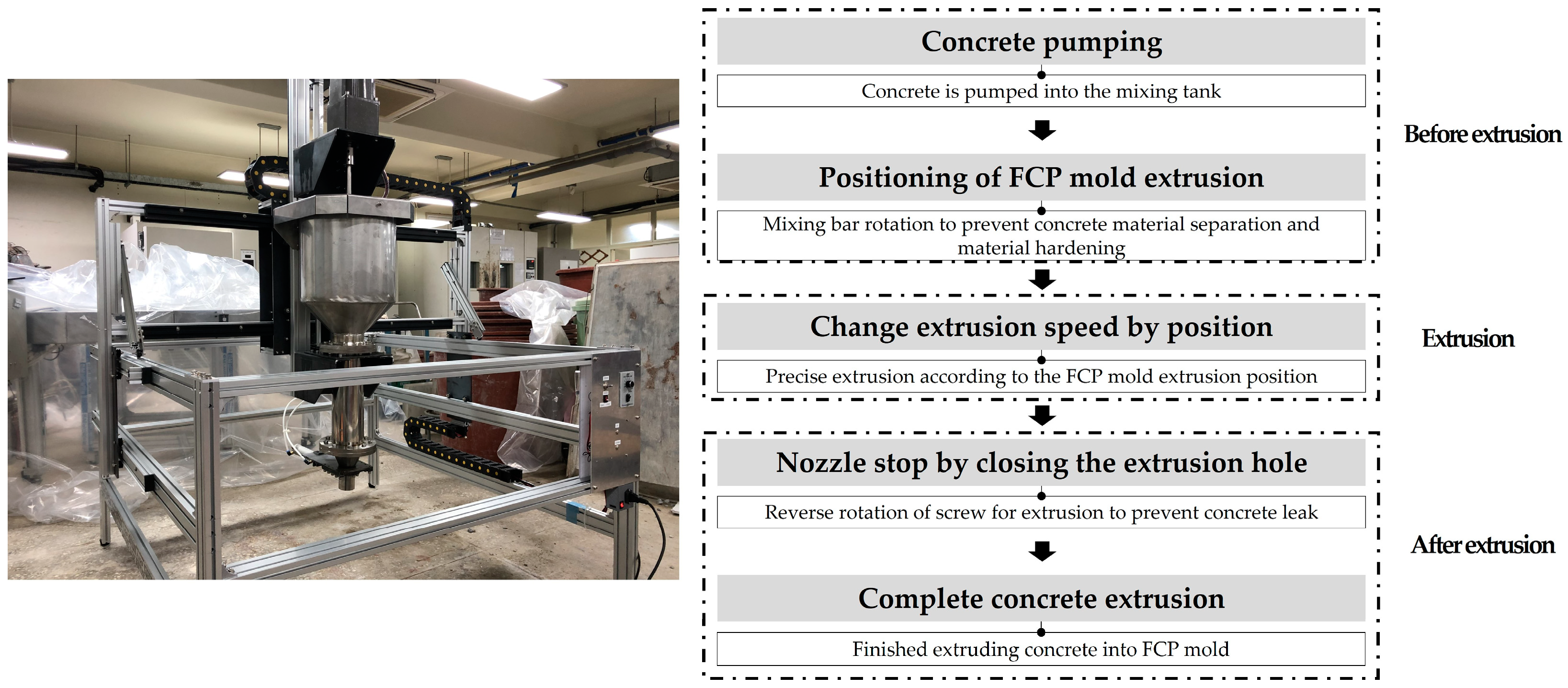 Buildings 13 00784 g014