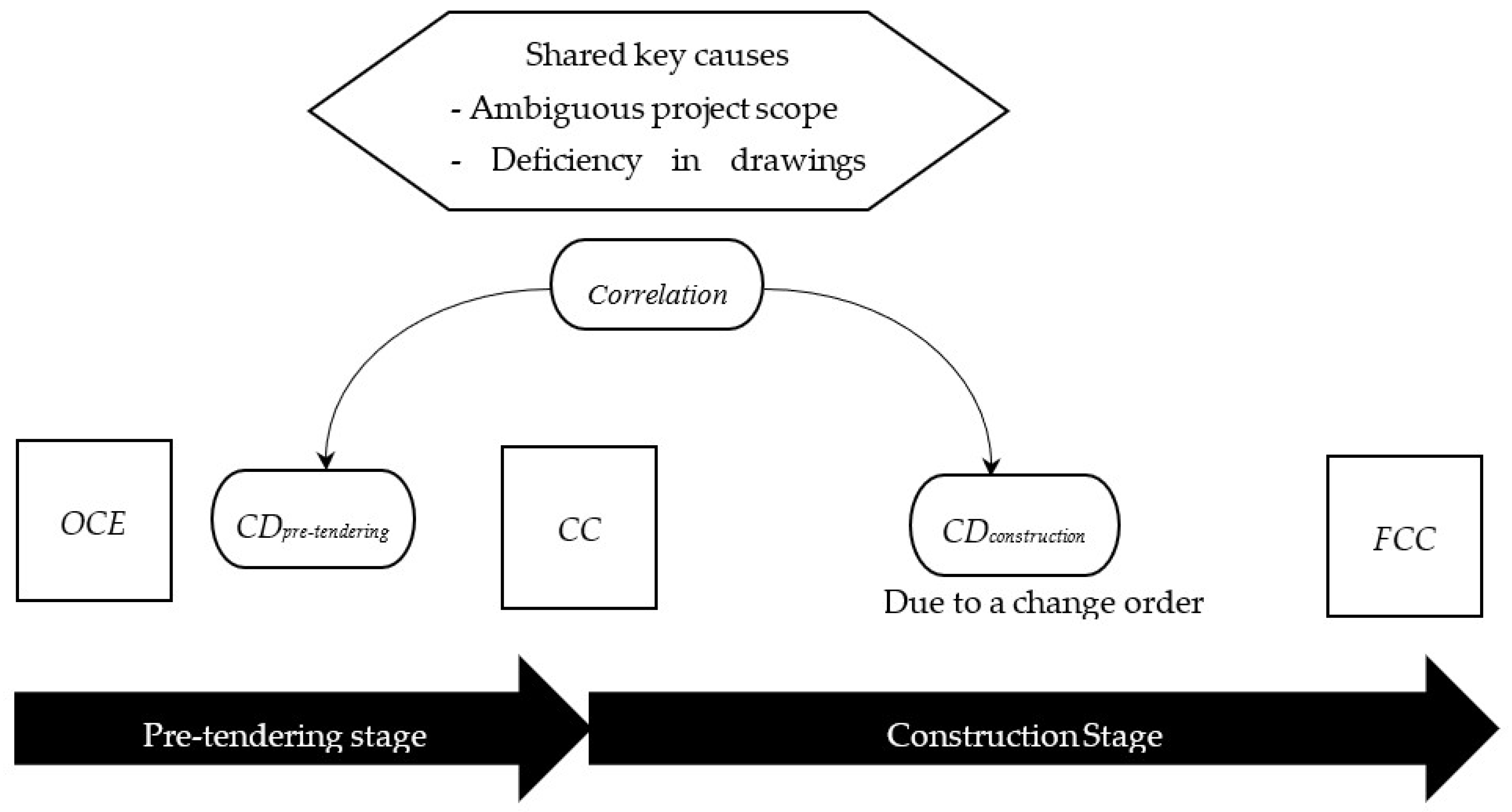Buildings 13 00786 g001