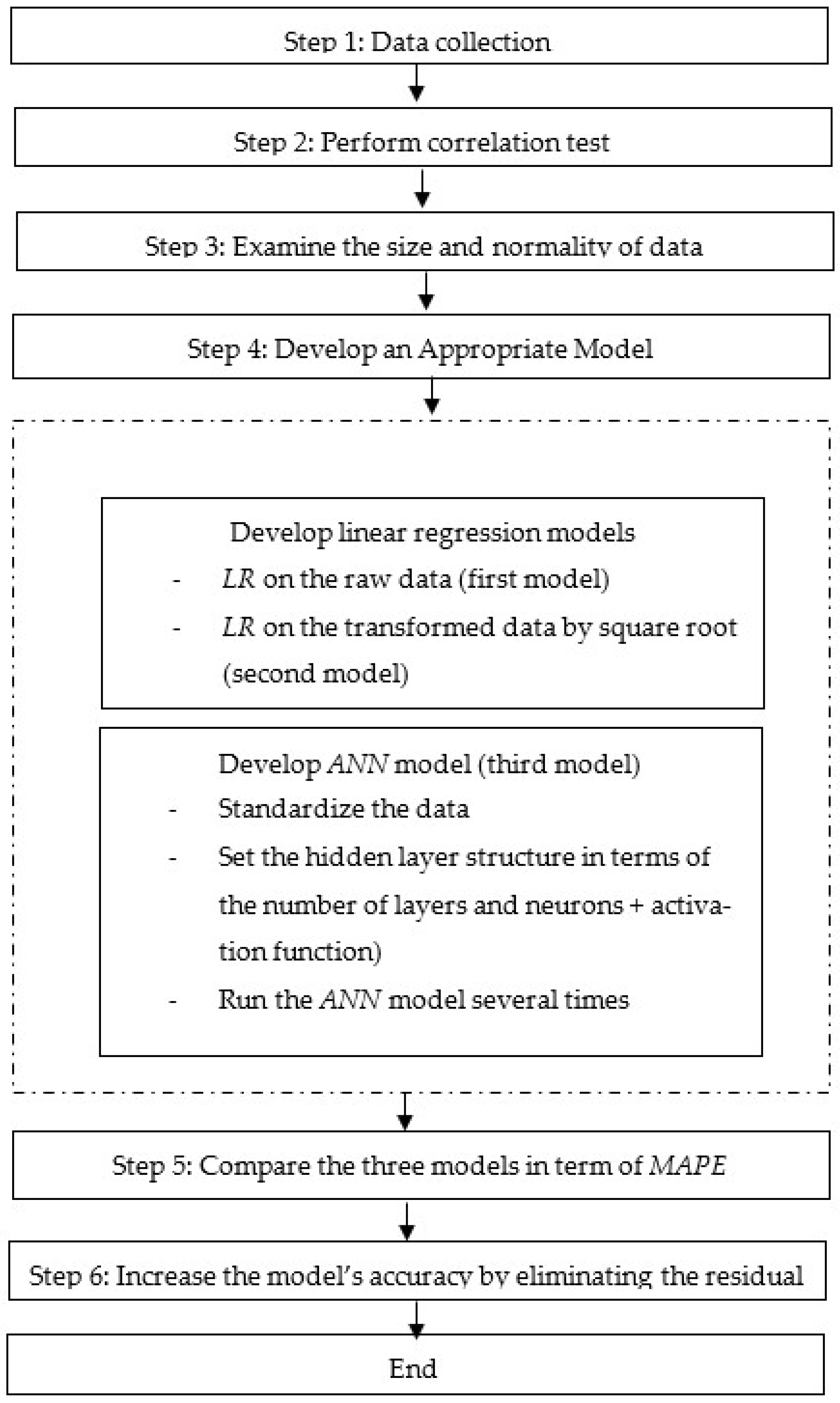Buildings 13 00786 g003