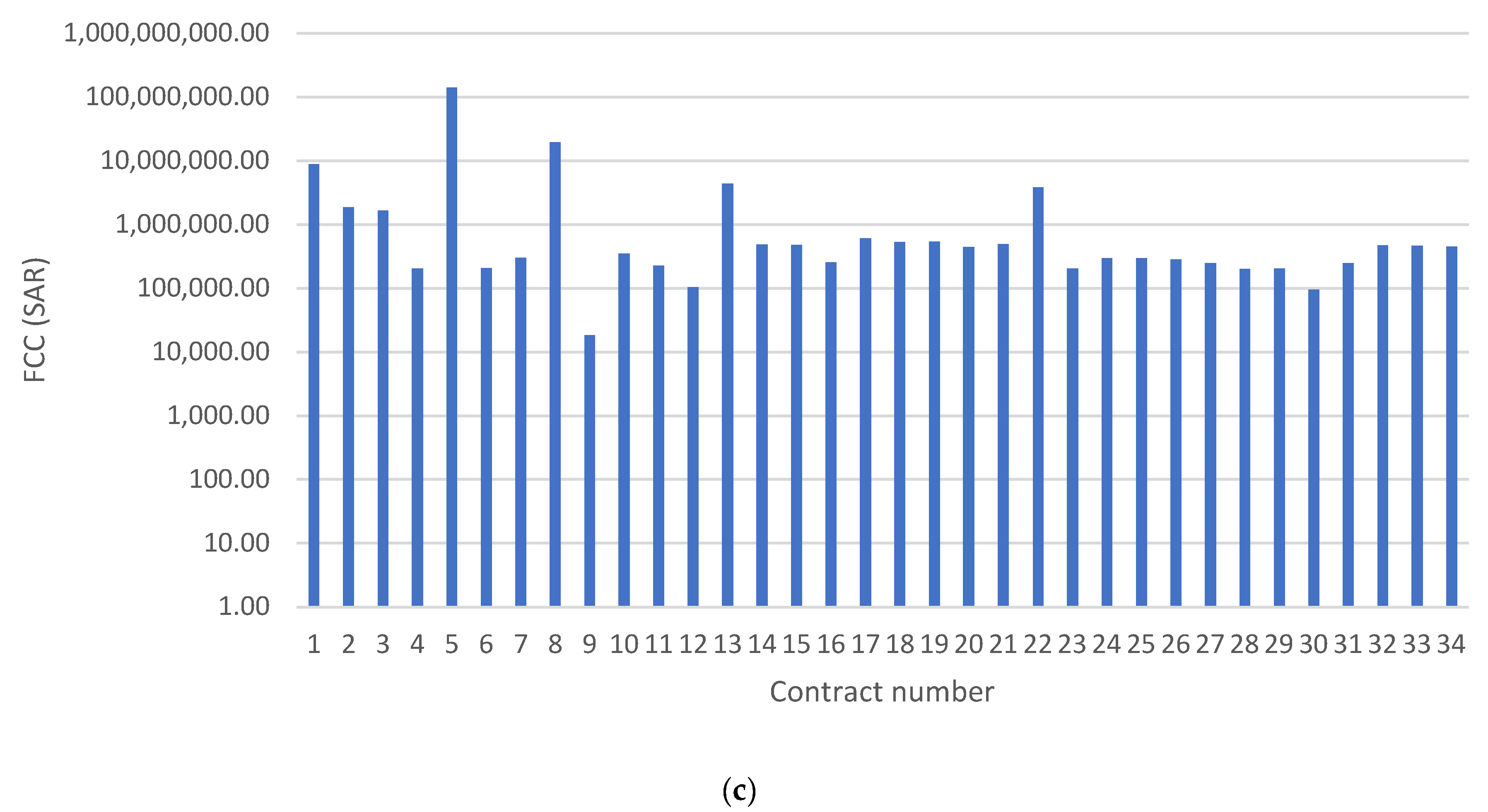 Buildings 13 00786 g004b