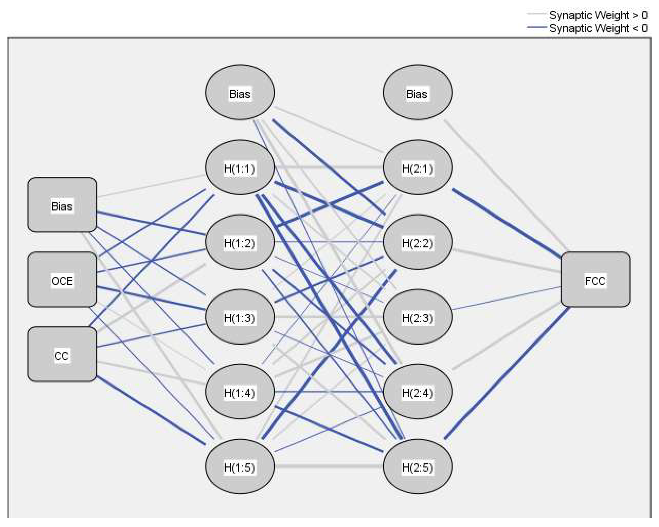 Buildings 13 00786 g006