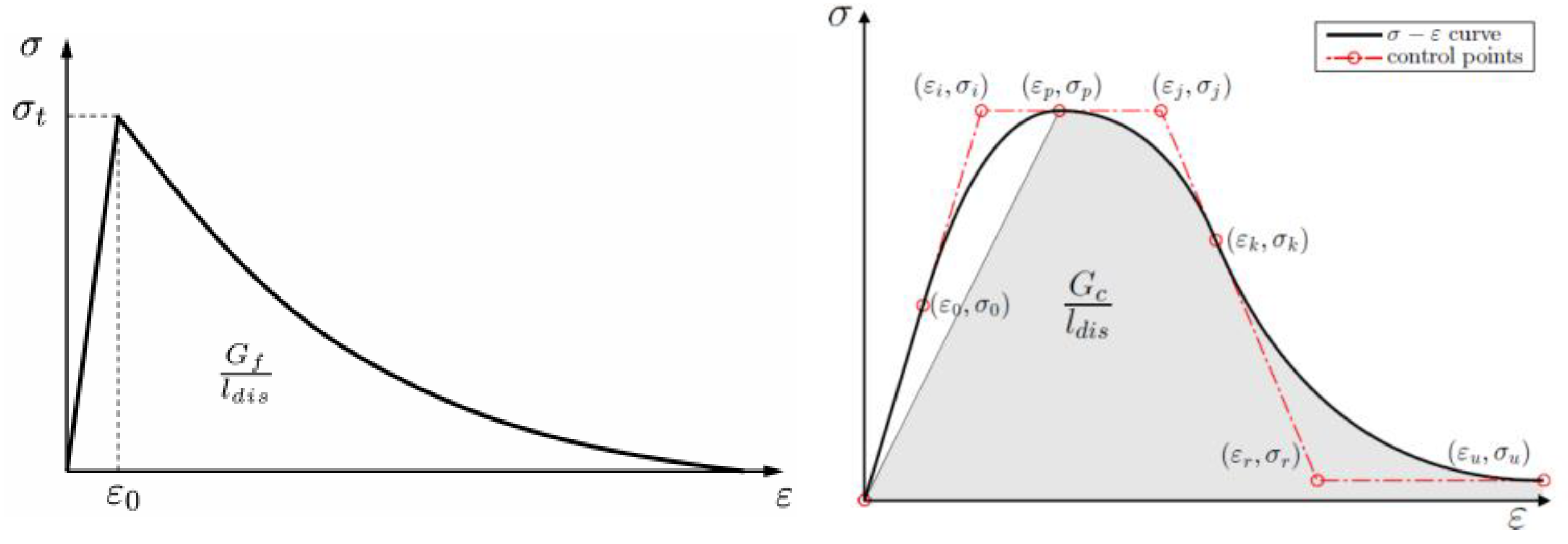 Buildings 13 00787 g013