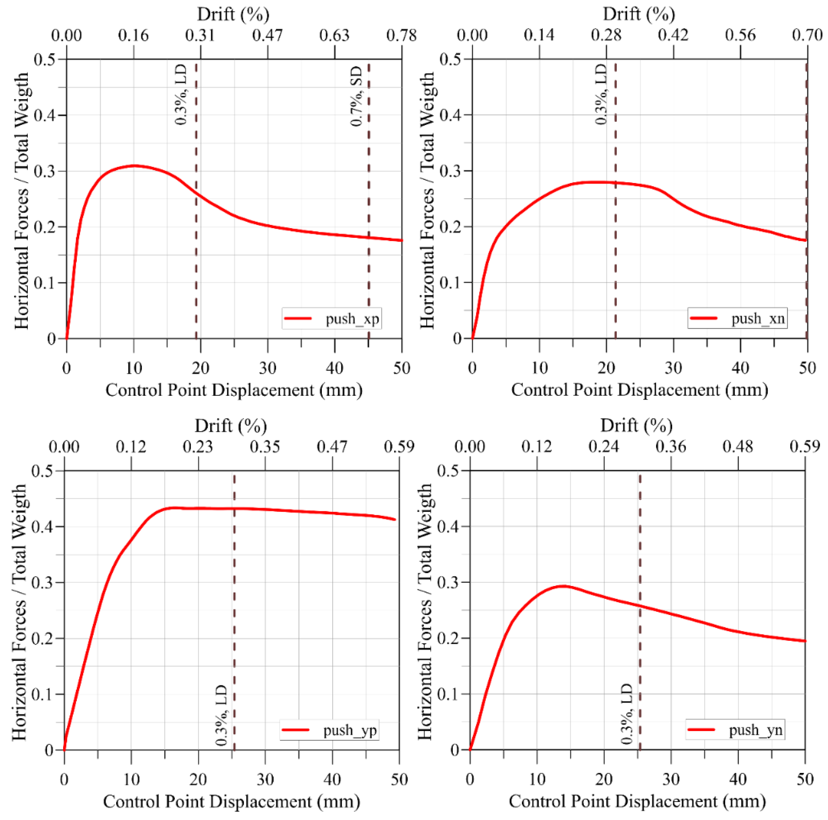 Buildings 13 00787 g020