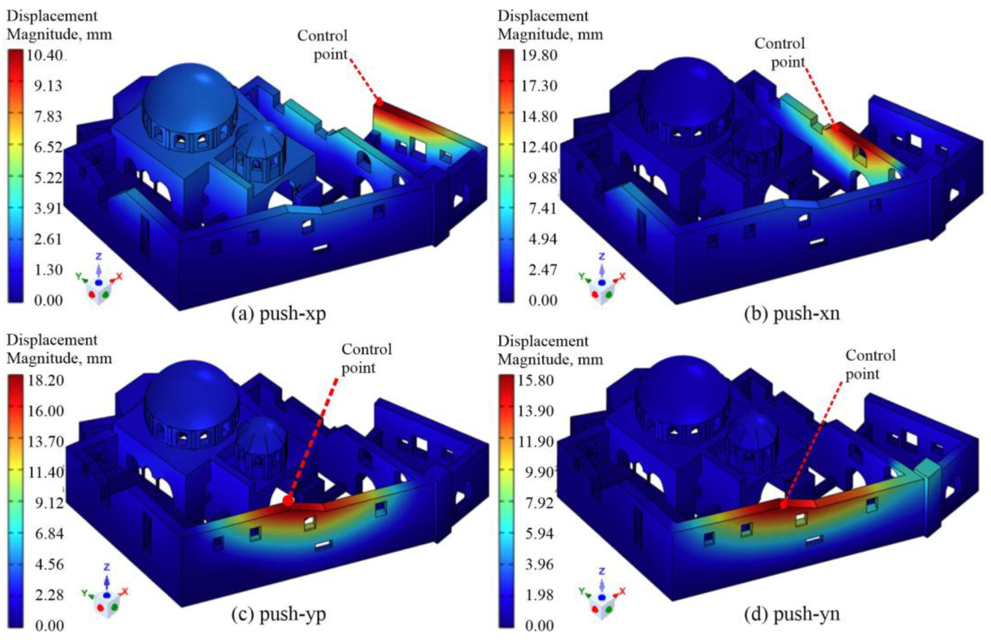 Buildings 13 00787 g021