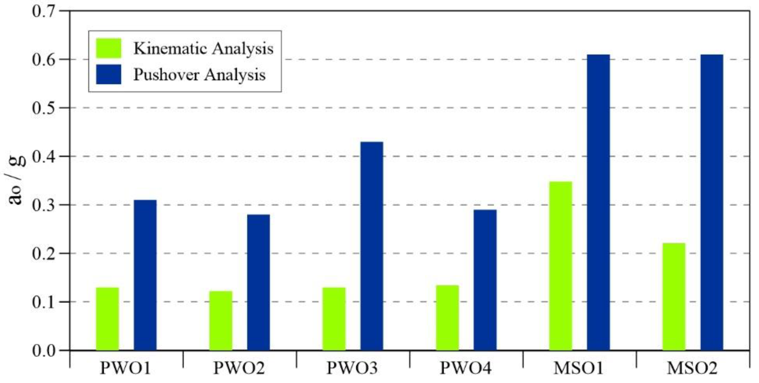 Buildings 13 00787 g026