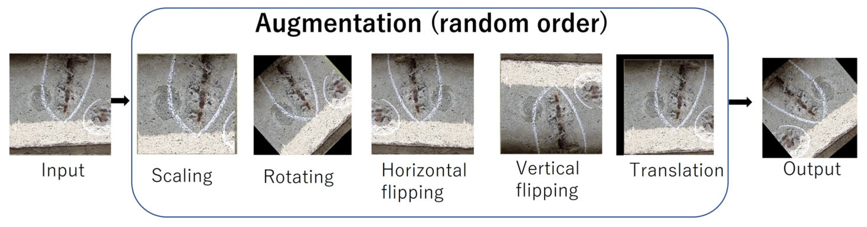 Buildings 13 00788 g002 550