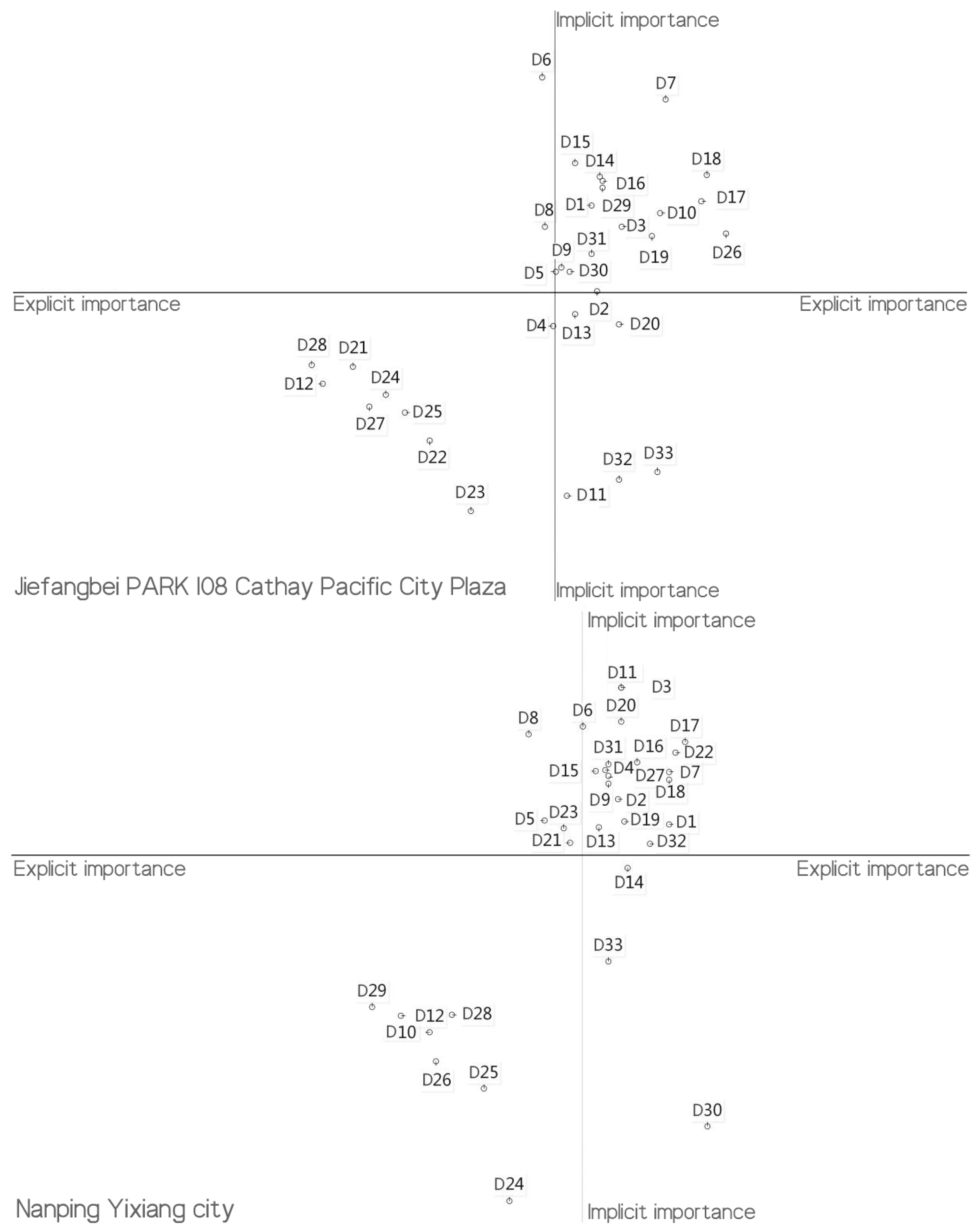 Buildings 13 00789 g008b