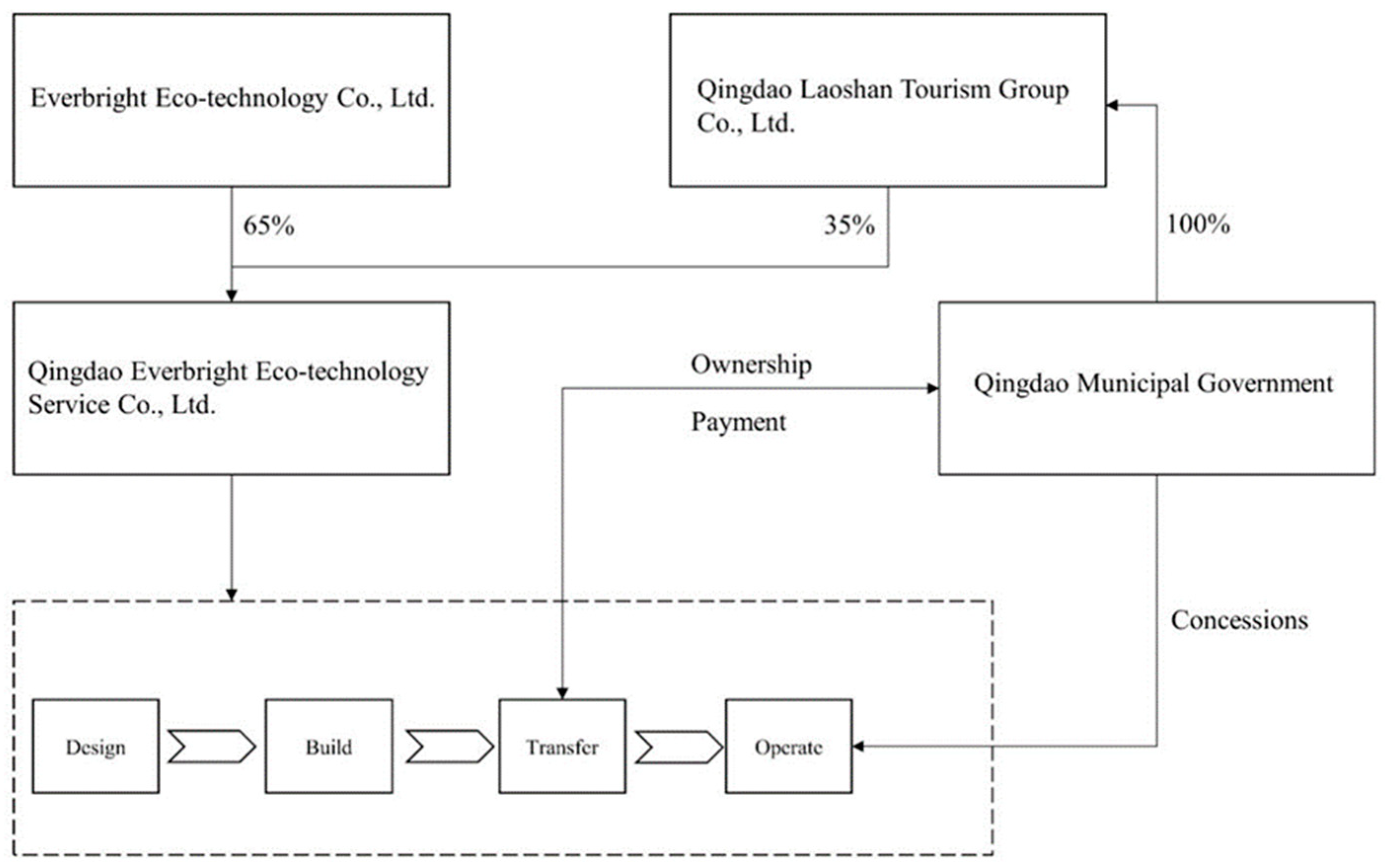 Buildings 13 00790 g003