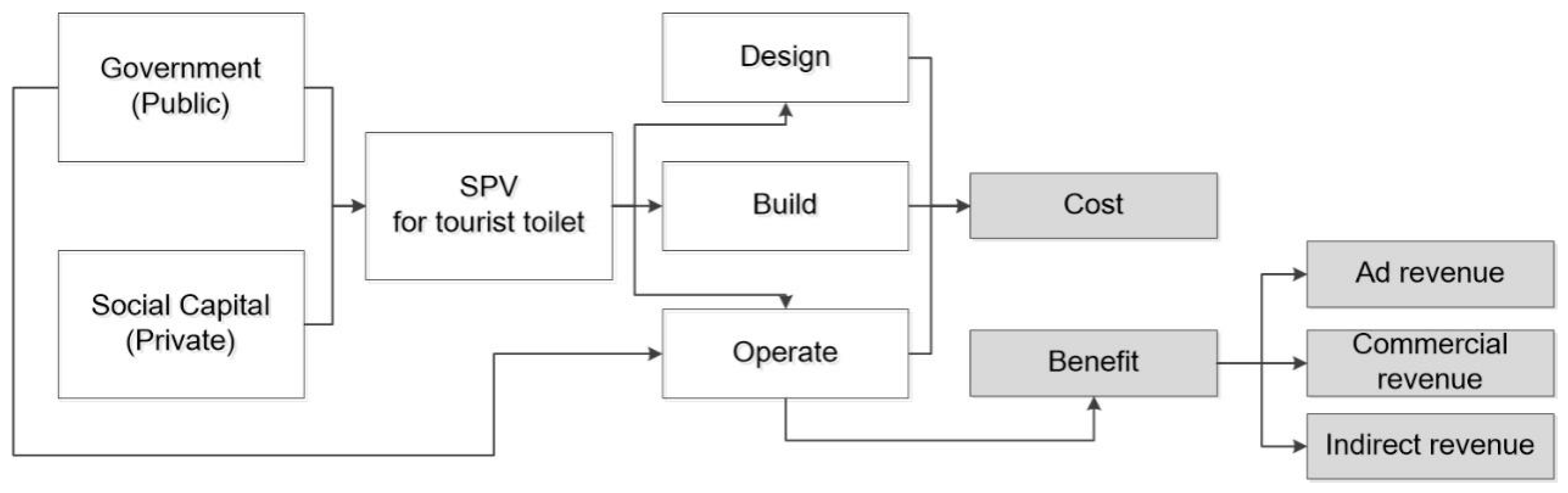 Buildings 13 00790 g006