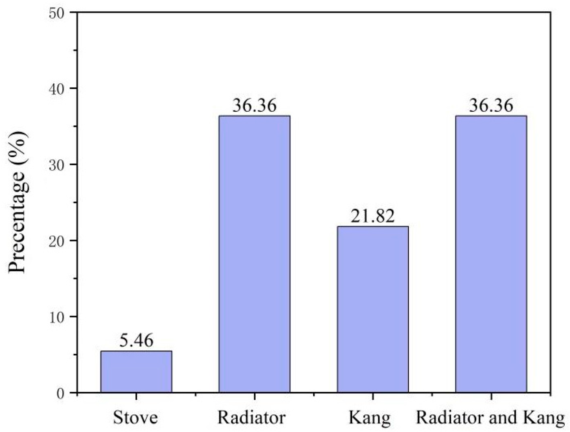 Buildings 13 00792 g001
