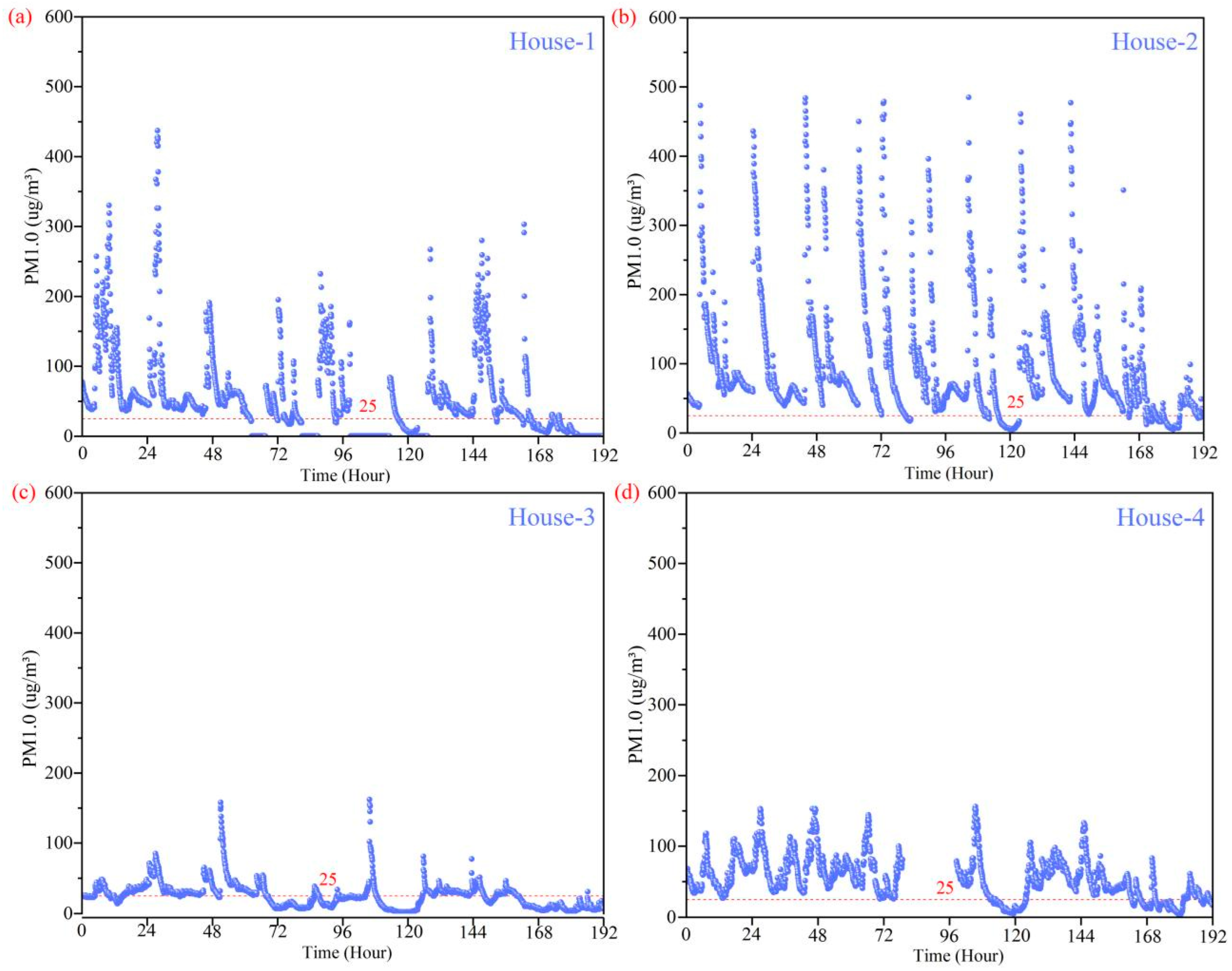 Buildings 13 00792 g006