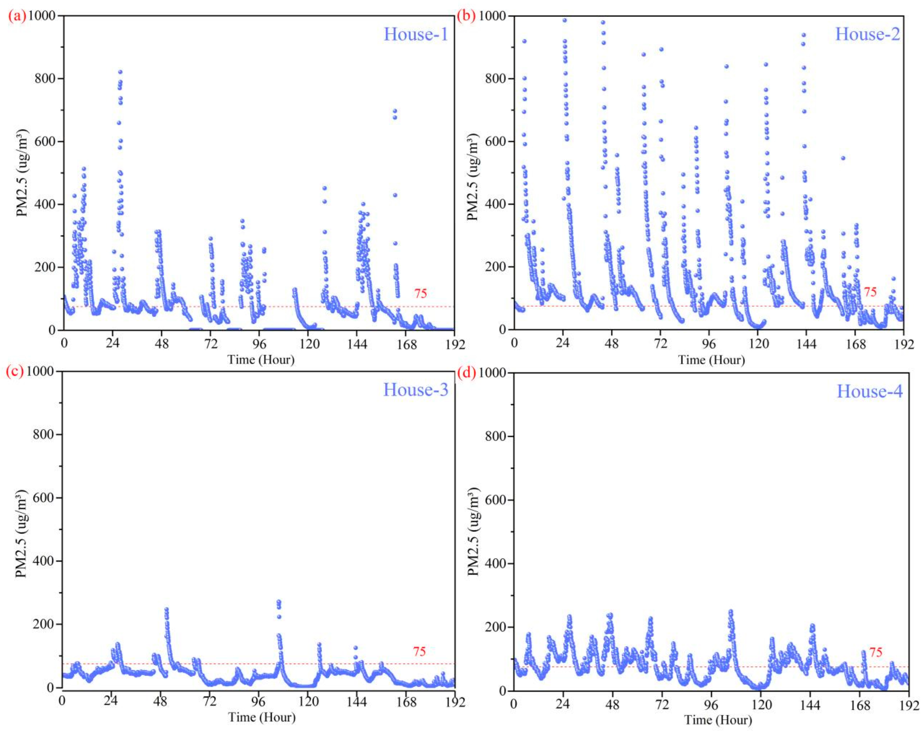 Buildings 13 00792 g007