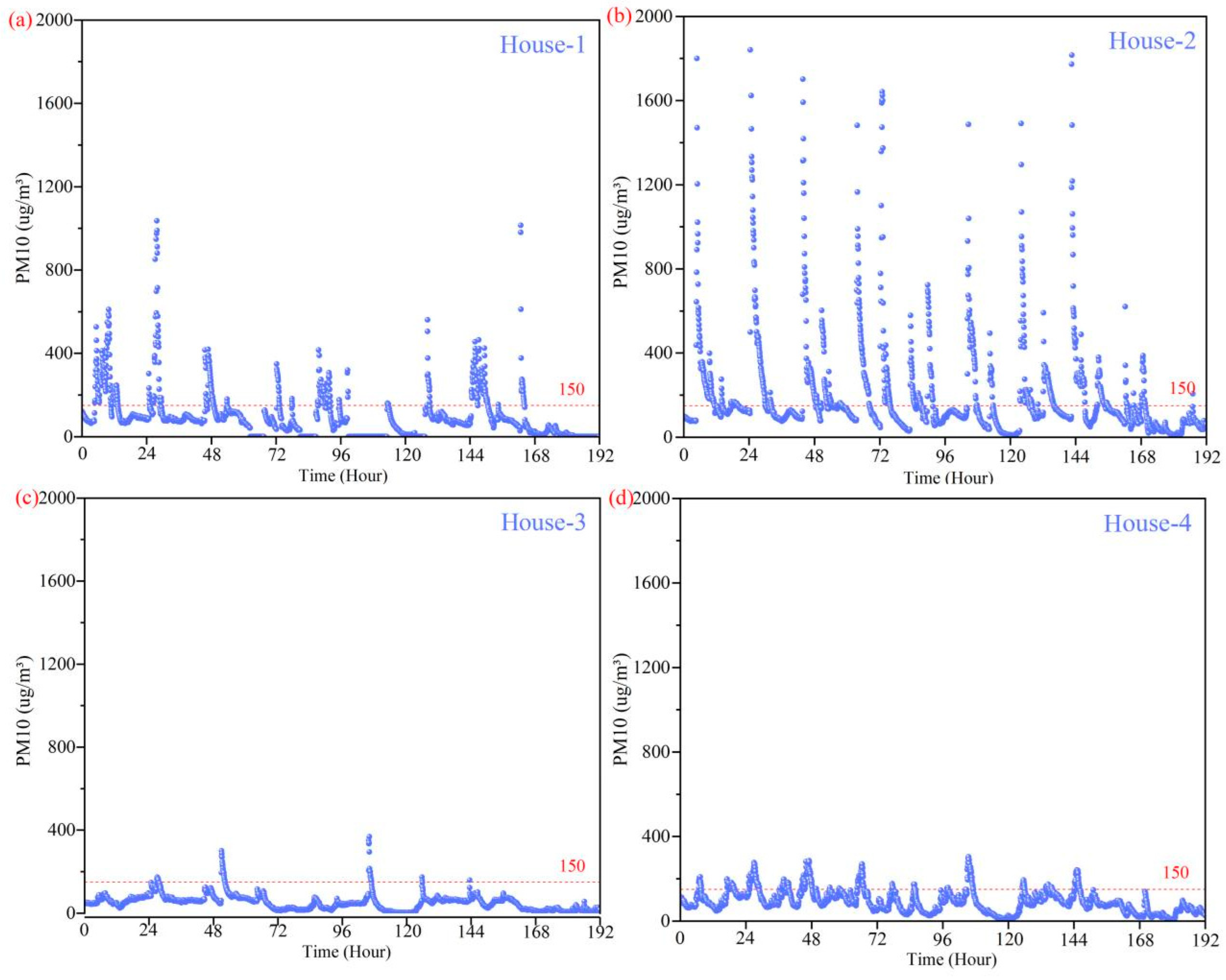 Buildings 13 00792 g008