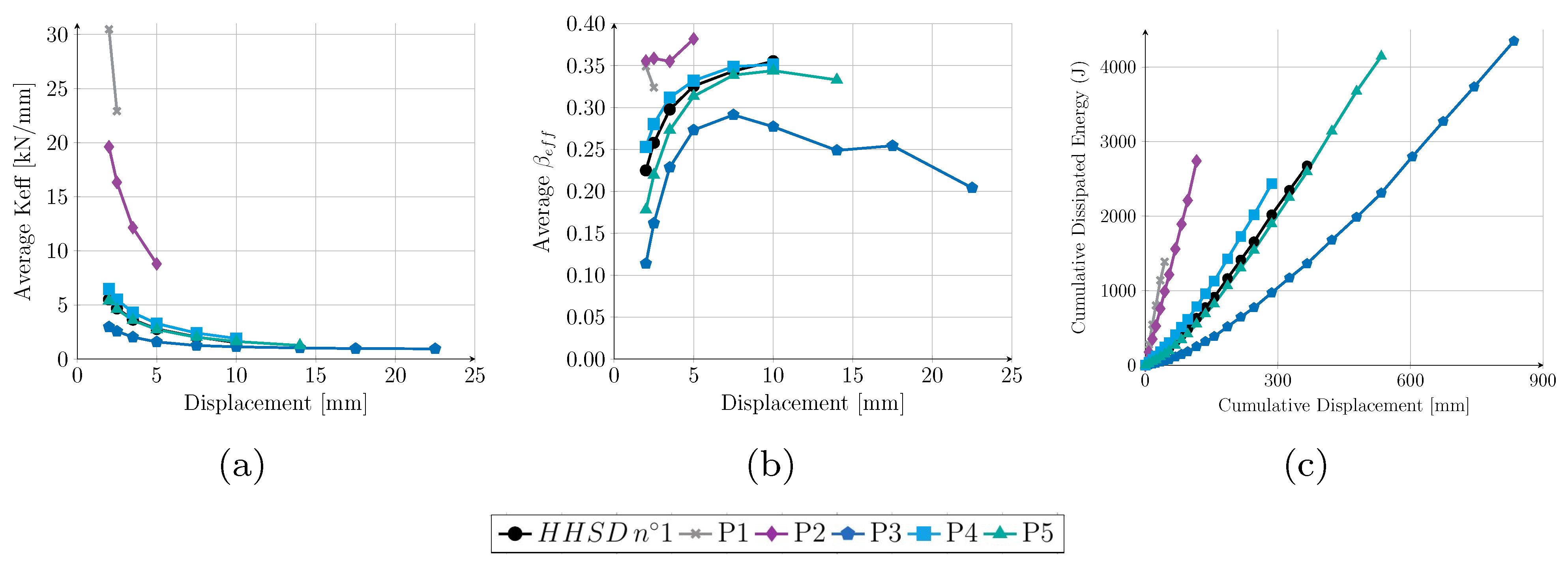 Buildings 13 00793 g009 Buildings 13 00793 g009