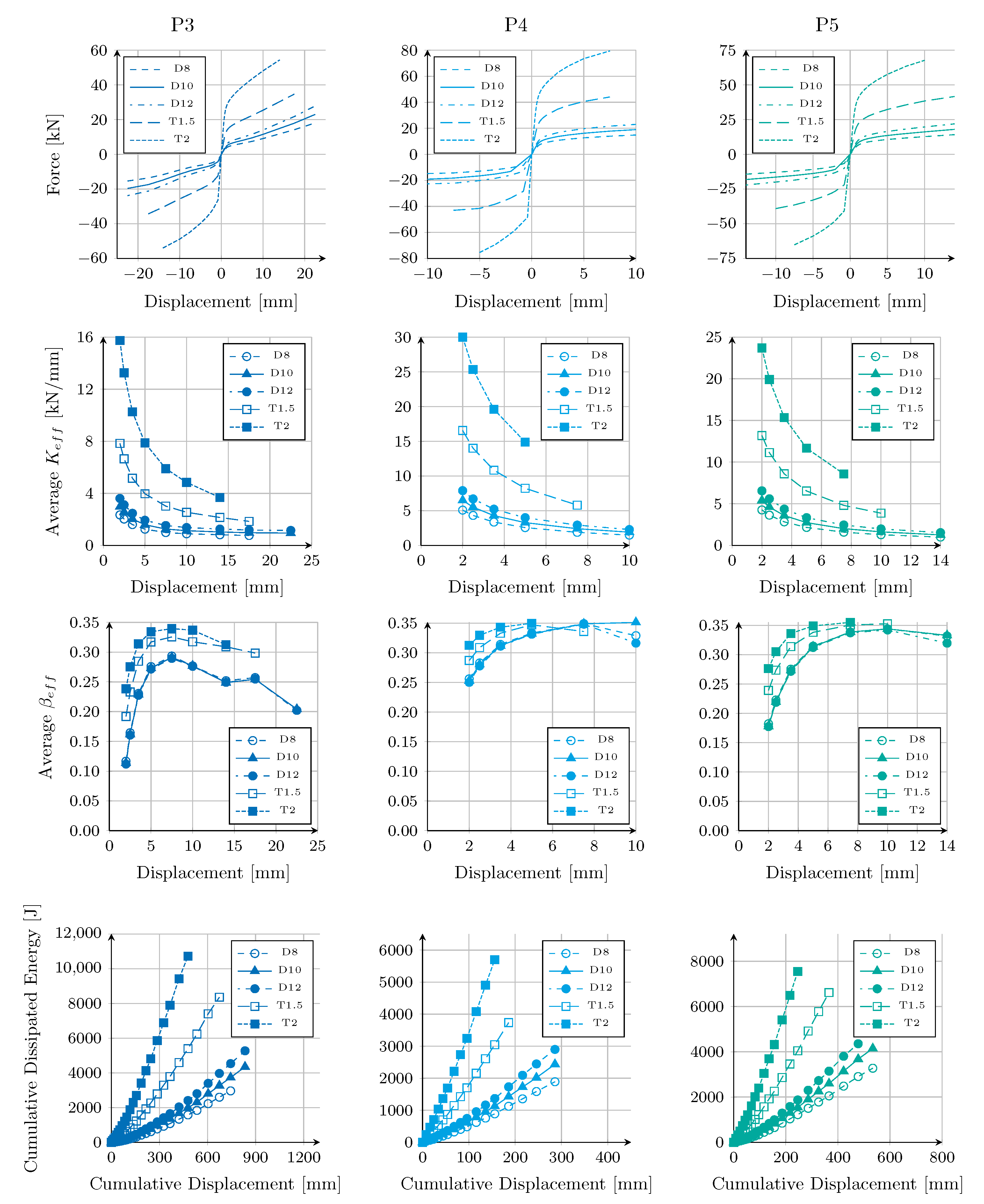 Buildings 13 00793 g010 Buildings 13 00793 g010