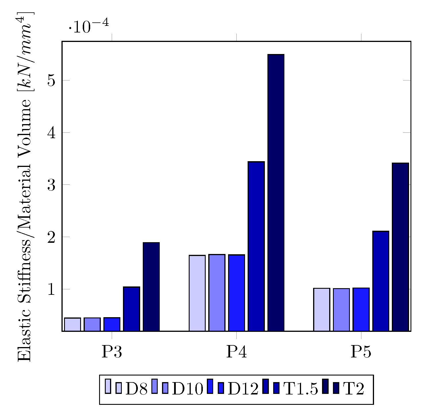 Buildings 13 00793 g011 Buildings 13 00793 g011