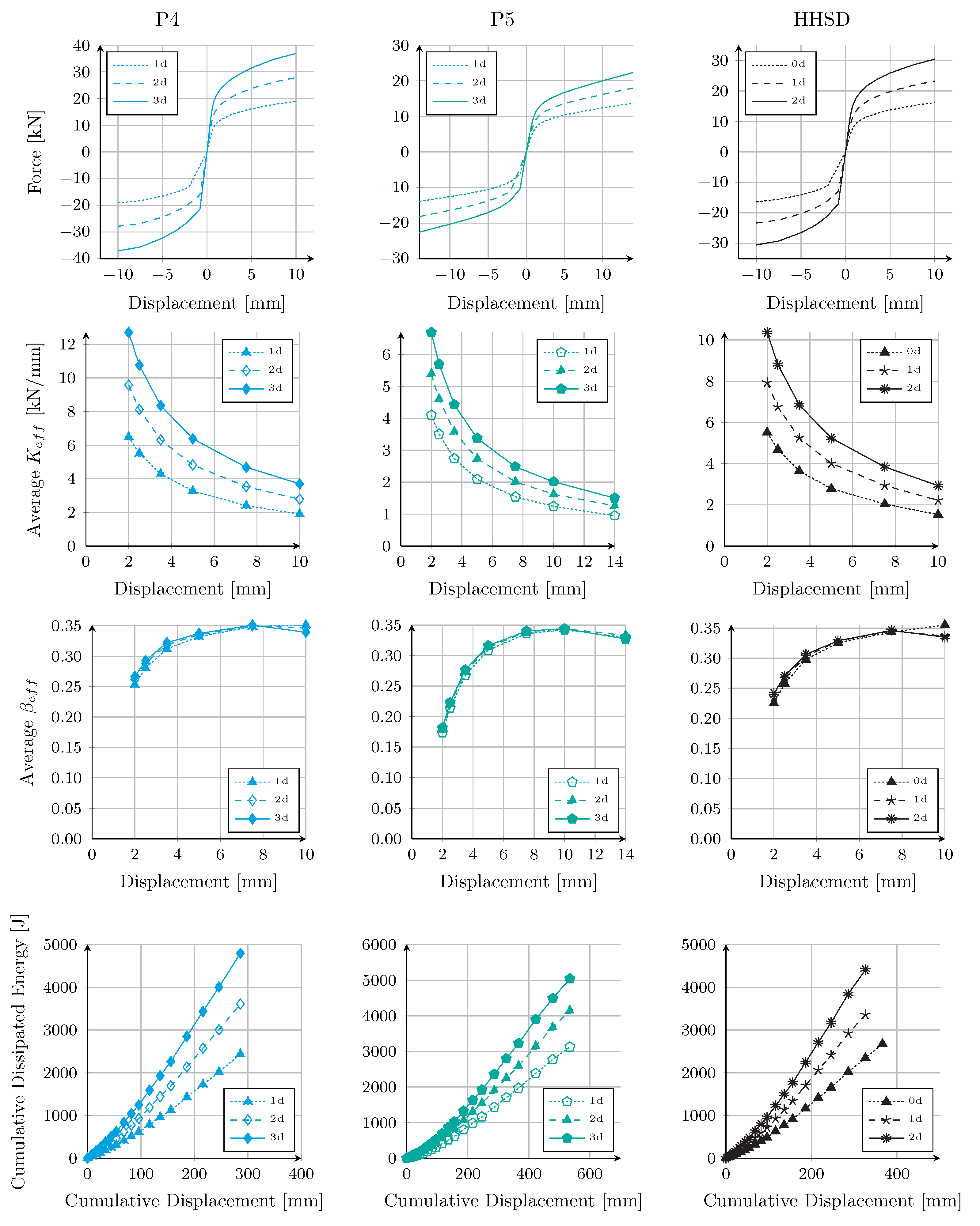 Buildings 13 00793 g014 Buildings 13 00793 g014