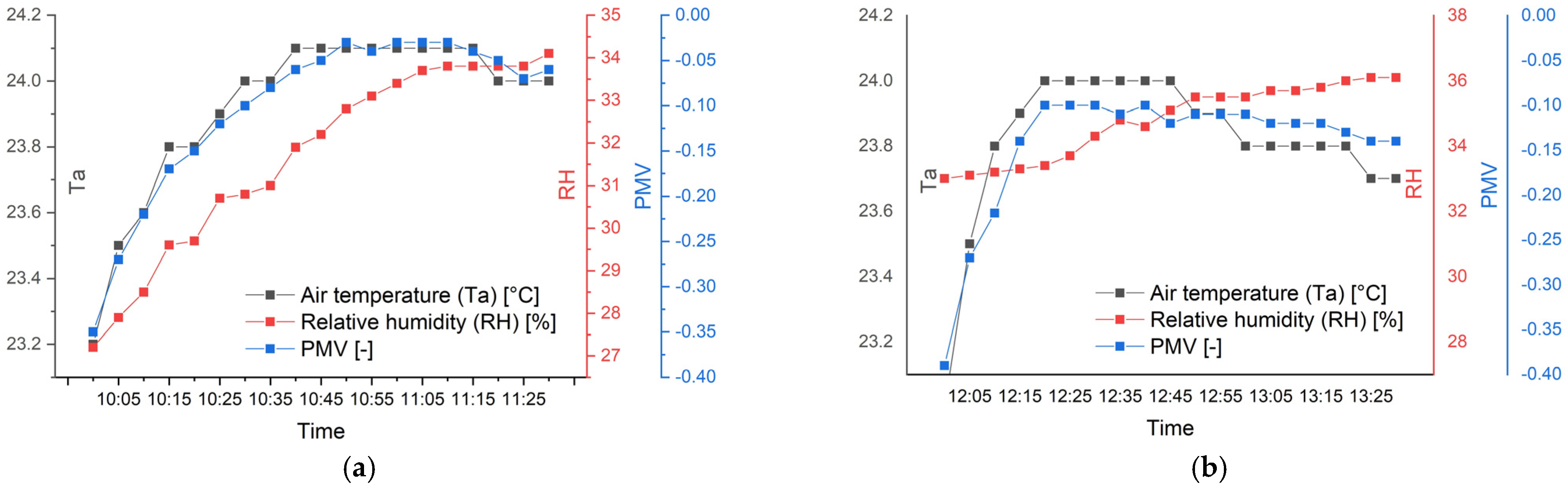 Buildings 13 00794 g003 Buildings 13 00794 g003