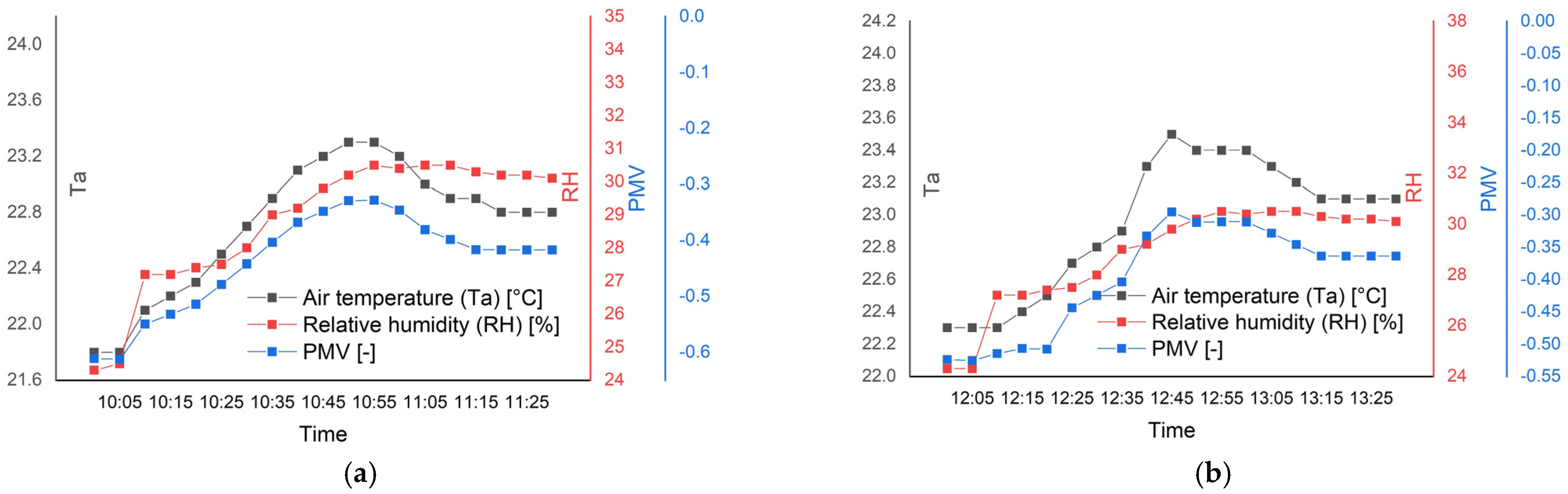 Buildings 13 00794 g004 Buildings 13 00794 g004
