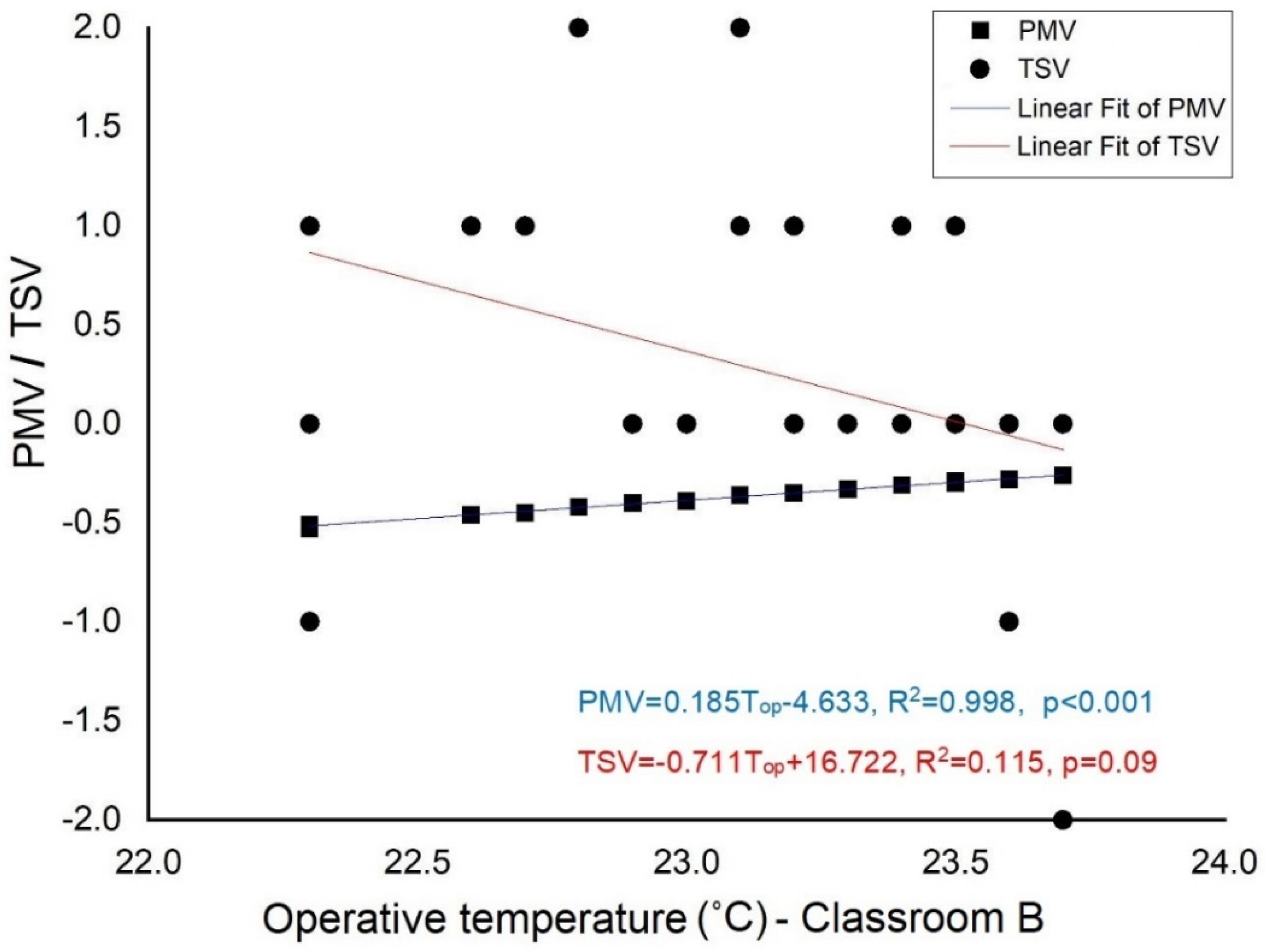 Buildings 13 00794 g009 Buildings 13 00794 g009