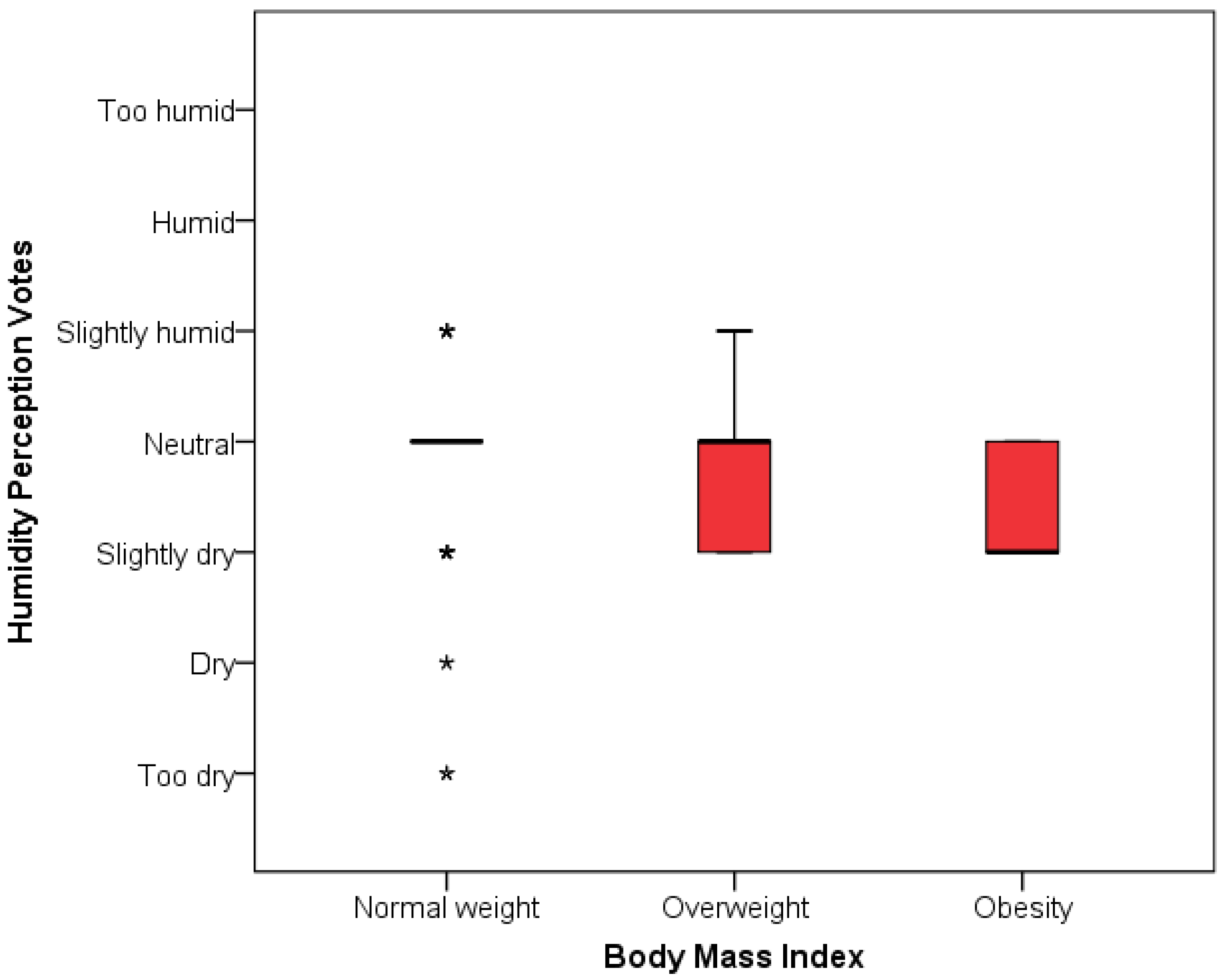 Buildings 13 00794 g010 Buildings 13 00794 g010