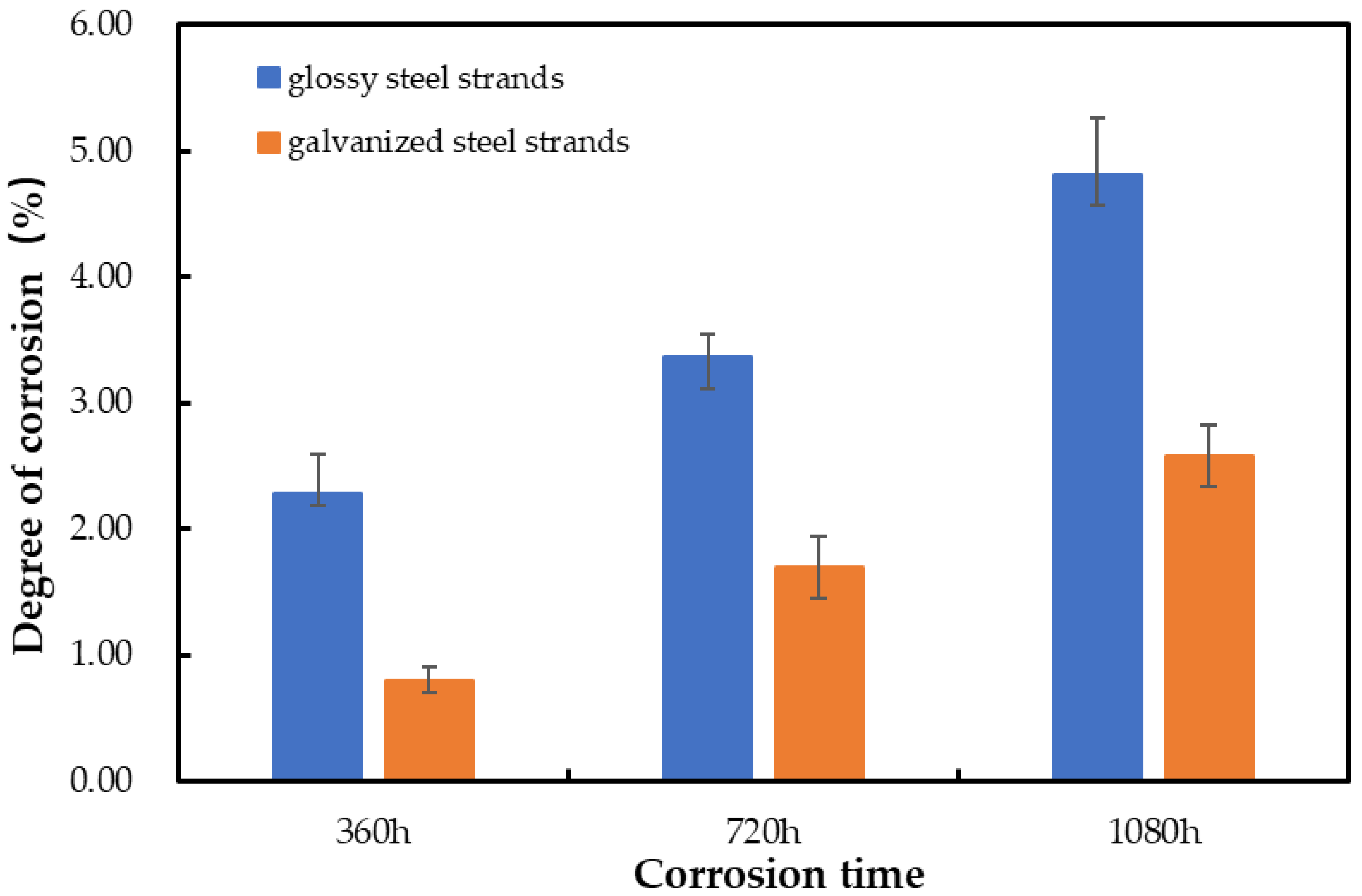 Buildings 13 00795 g006