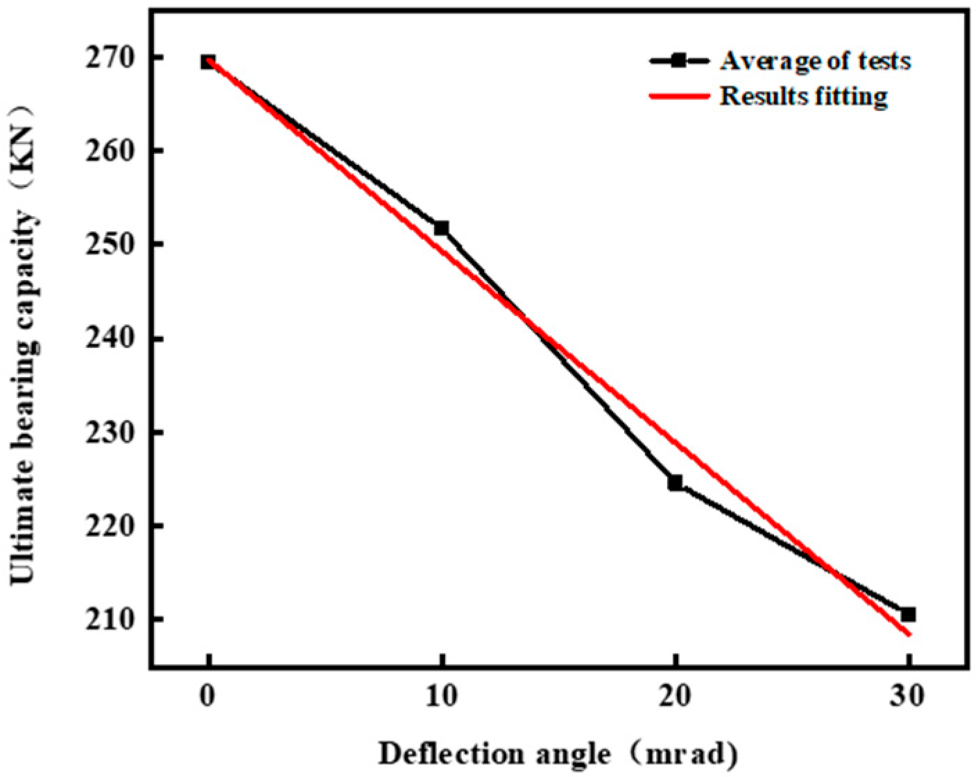 Buildings 13 00795 g012