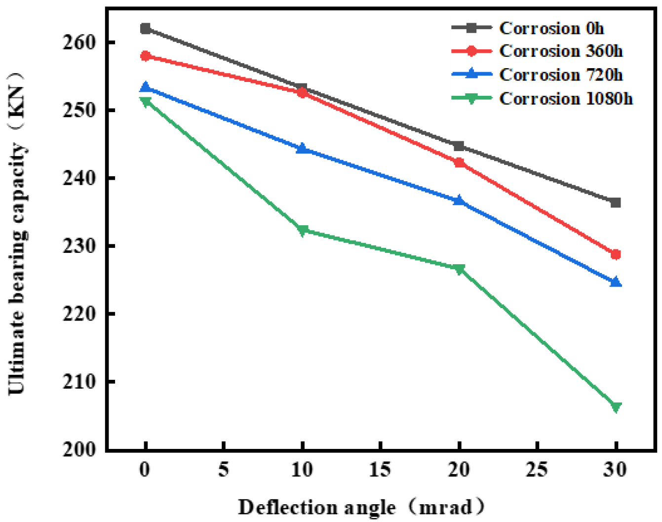 Buildings 13 00795 g016