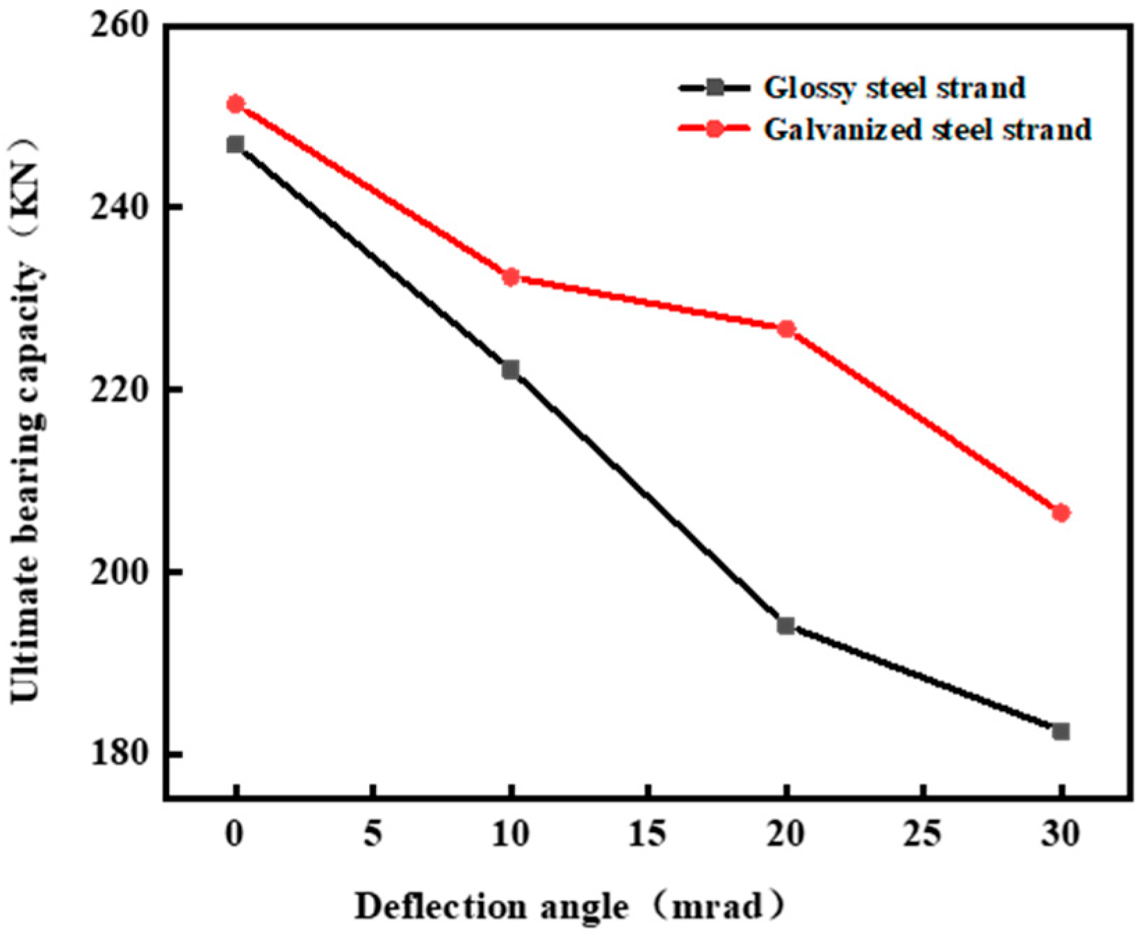 Buildings 13 00795 g017