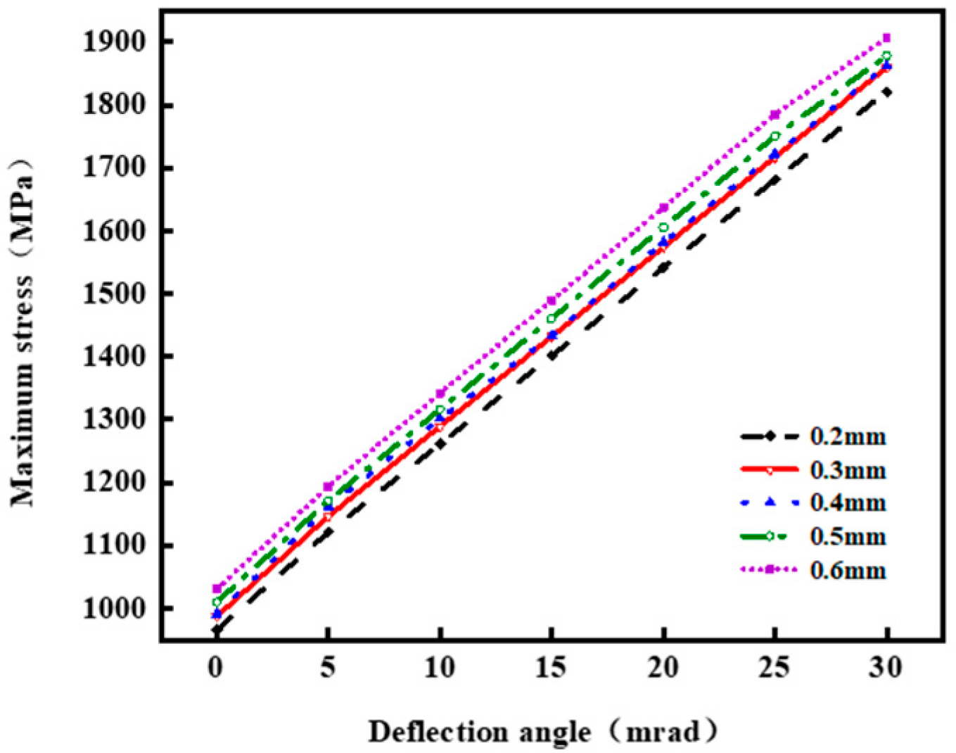 Buildings 13 00795 g027