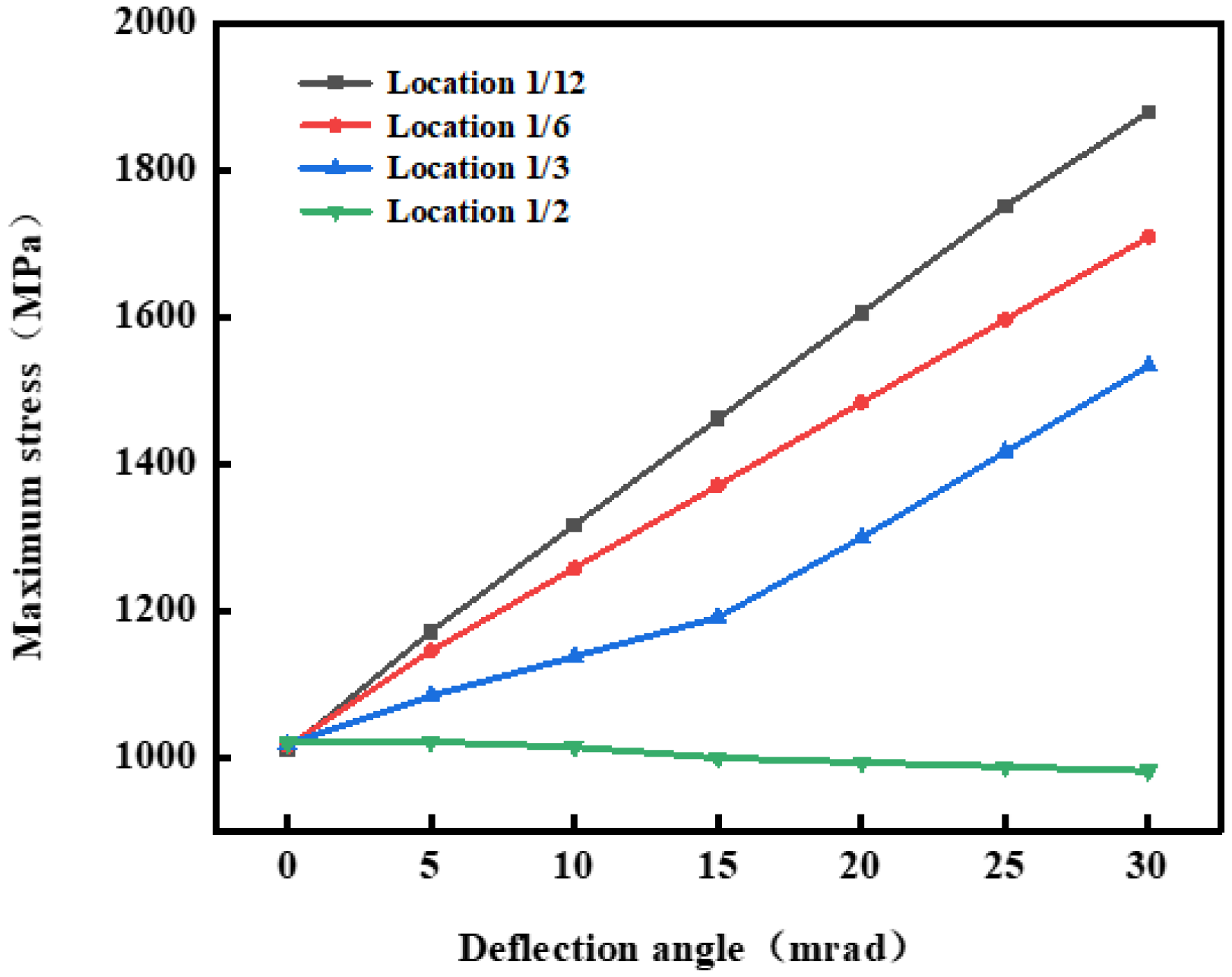 Buildings 13 00795 g028