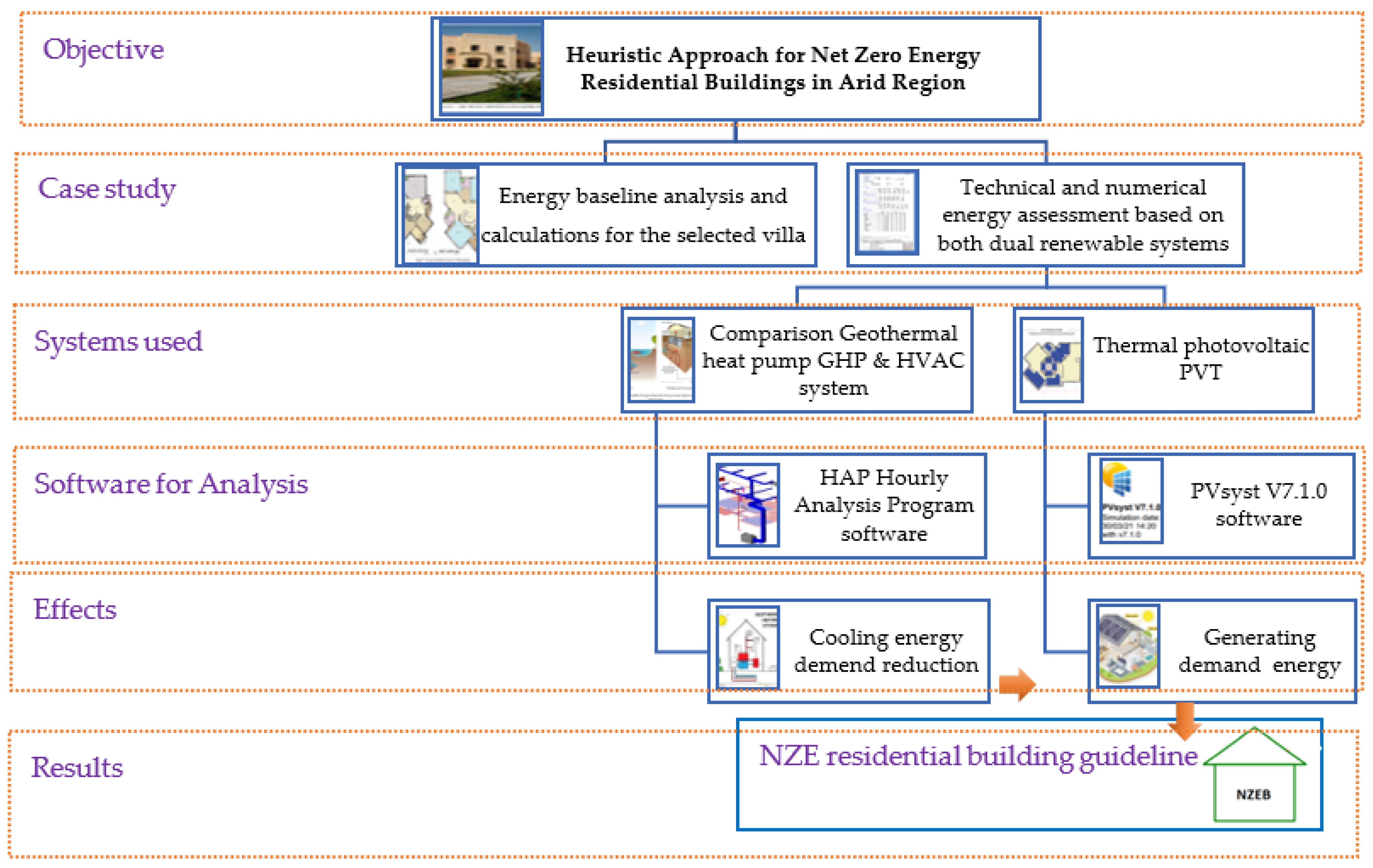 Buildings 13 00796 g003 Buildings 13 00796 g003