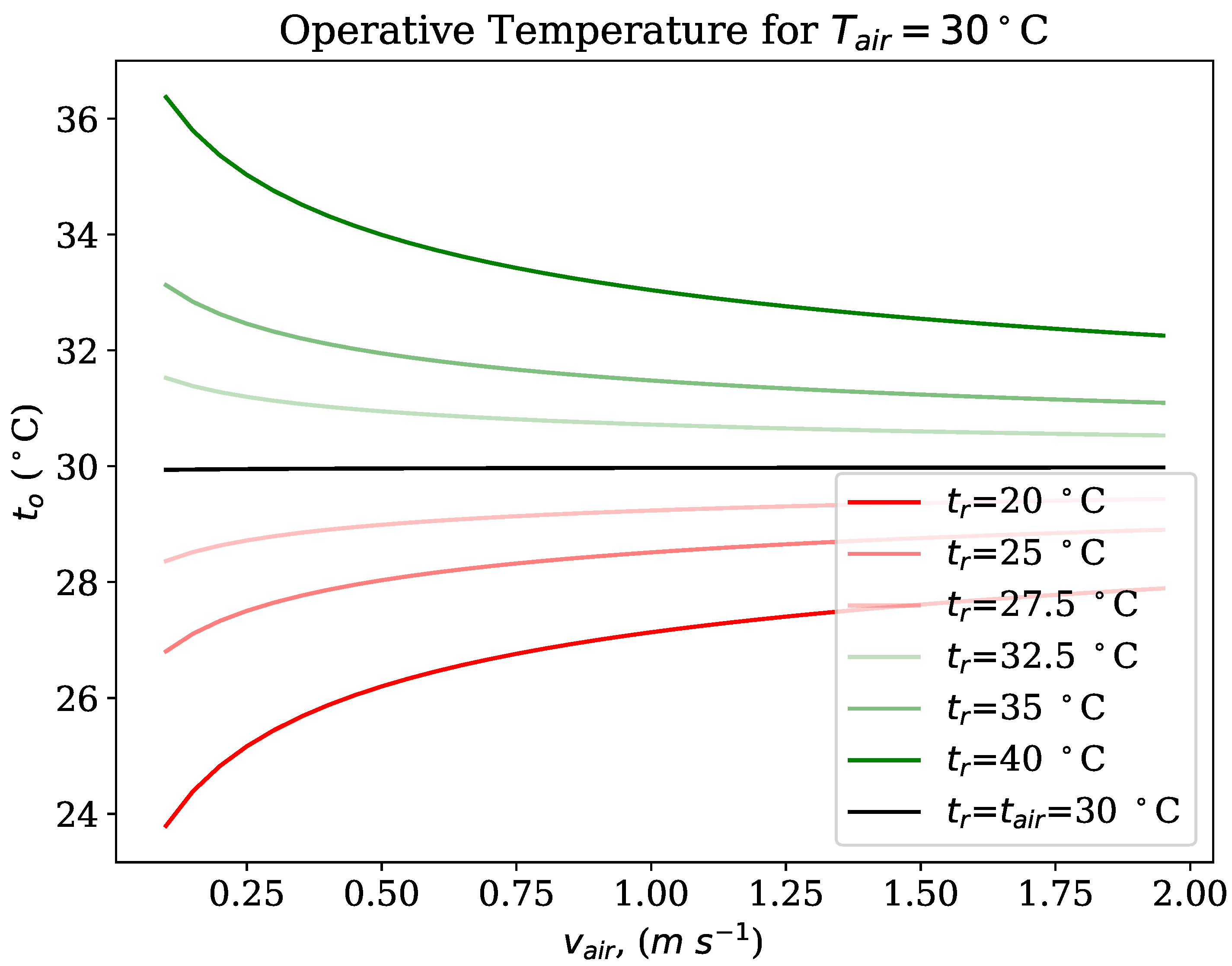 Buildings 13 00797 g008 Buildings 13 00797 g008