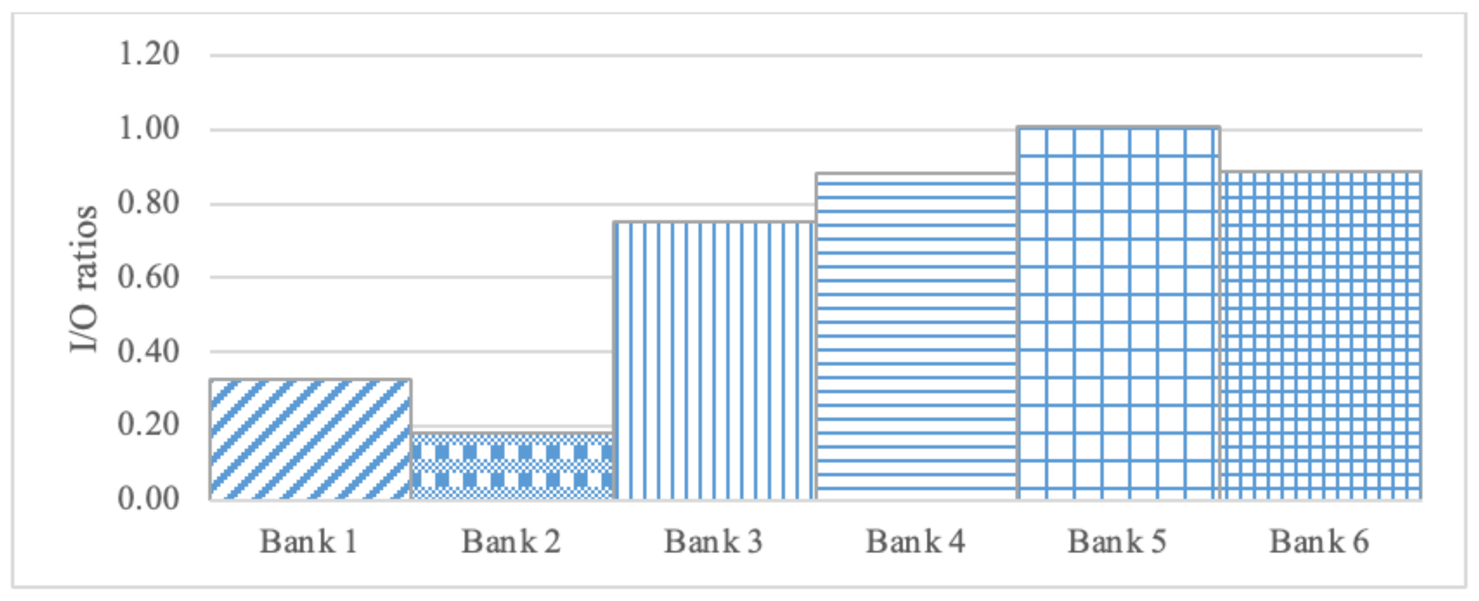 Buildings 13 00798 g005