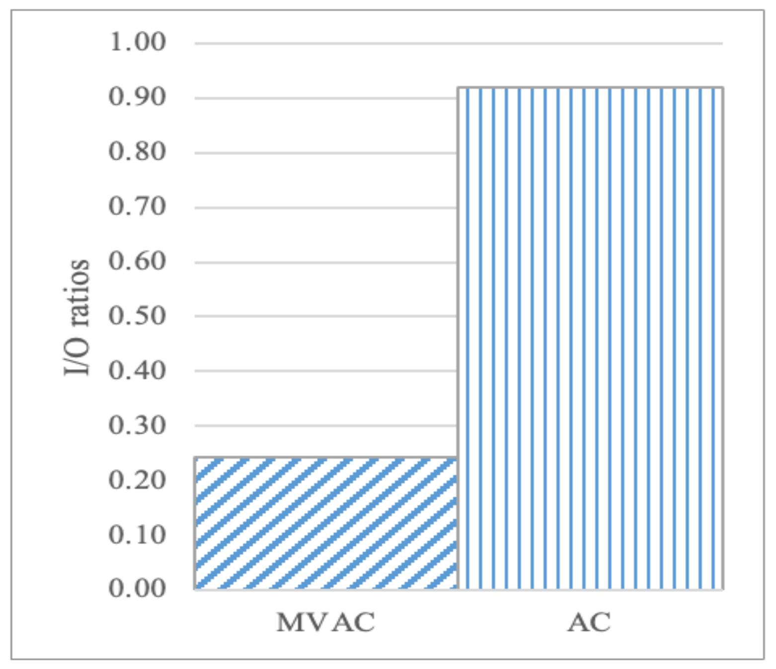Buildings 13 00798 g006