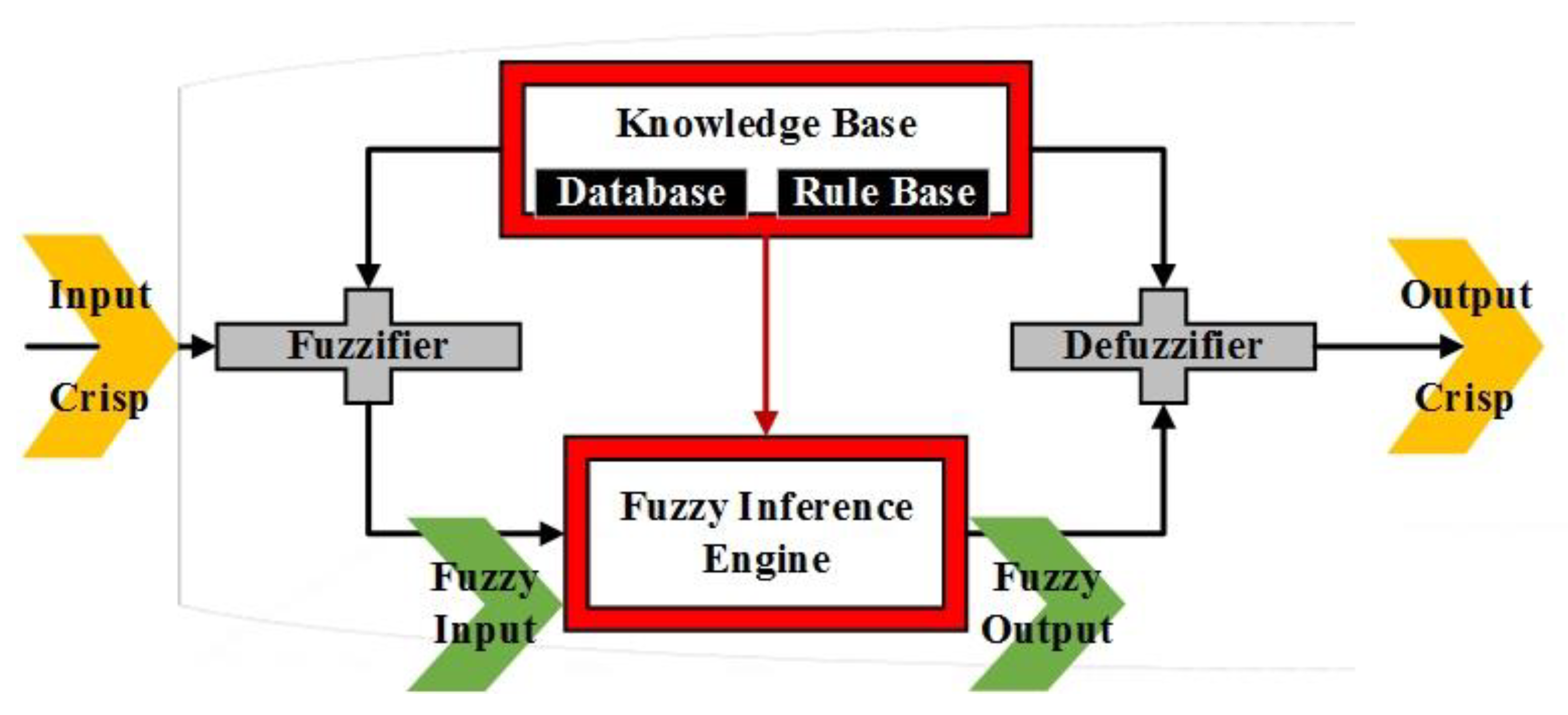 Buildings 13 00799 g002