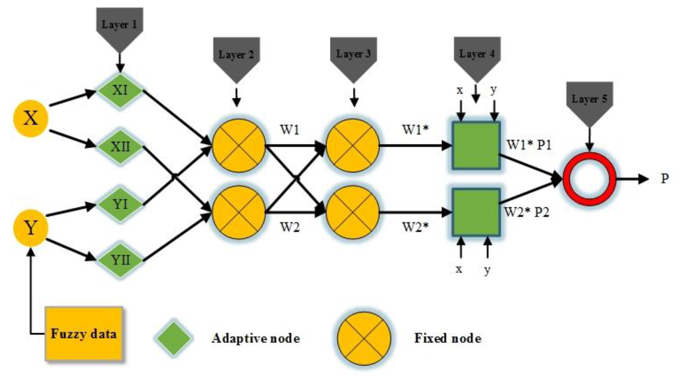 Buildings 13 00799 g003