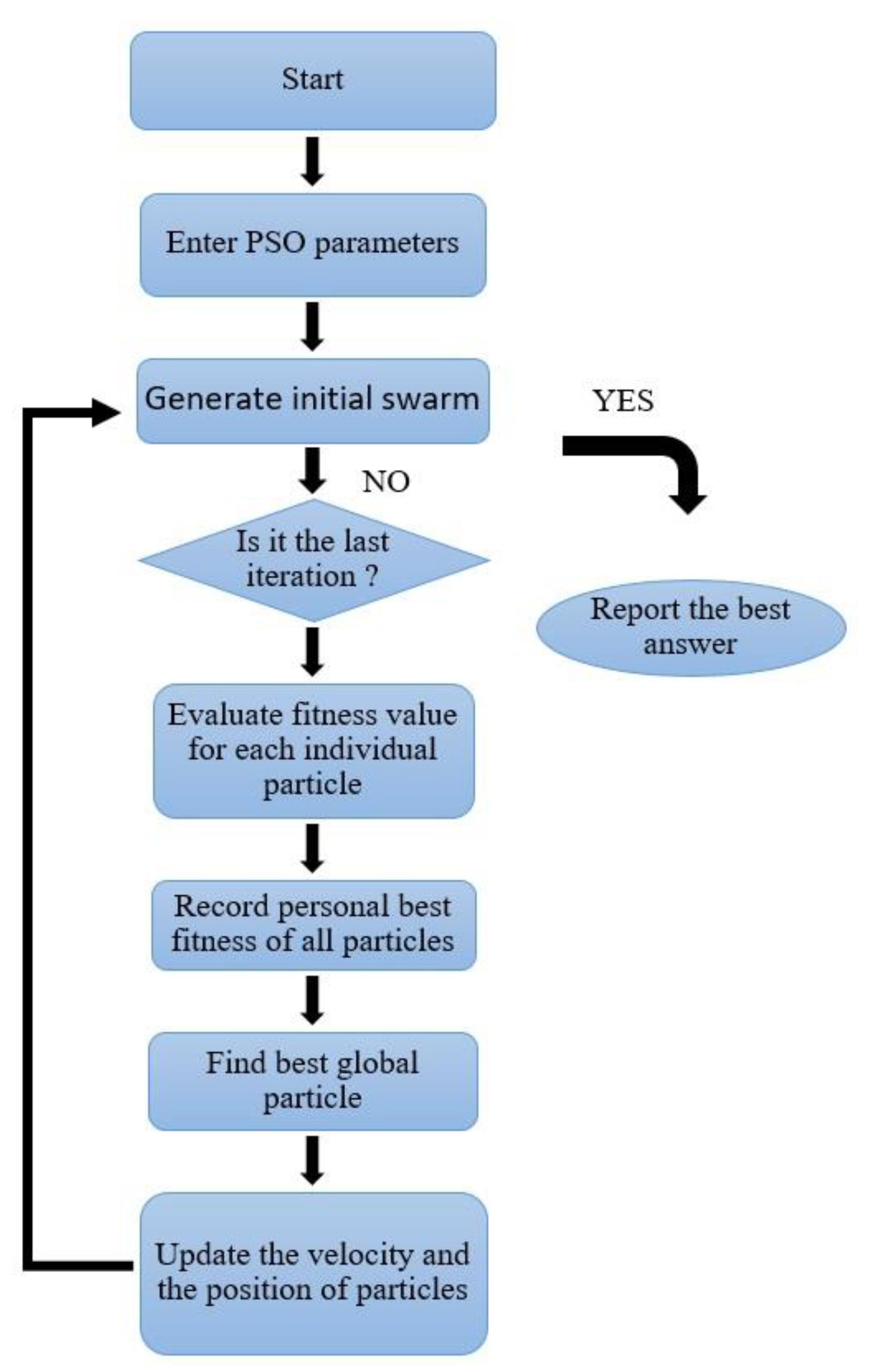 Buildings 13 00799 g004