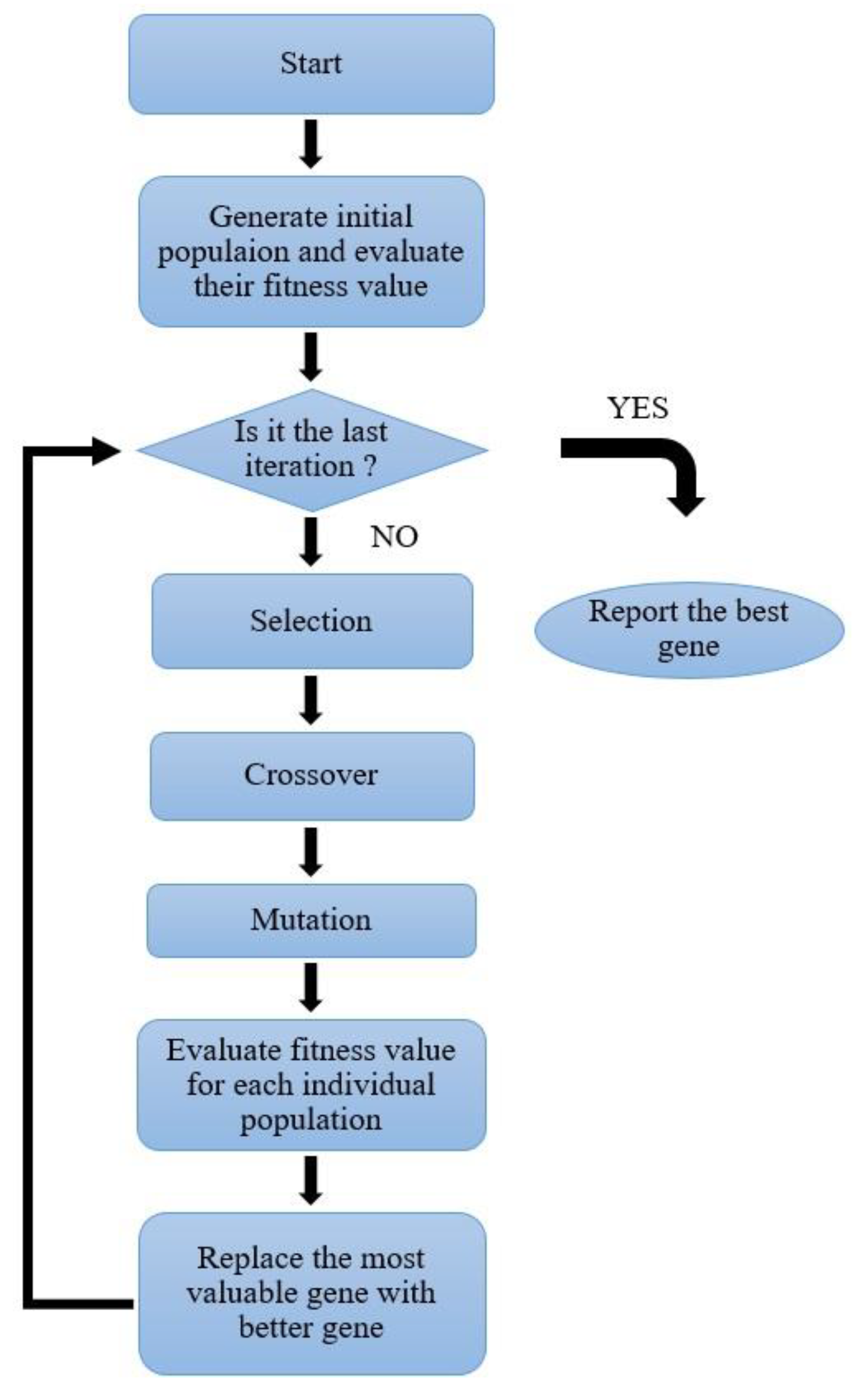 Buildings 13 00799 g005