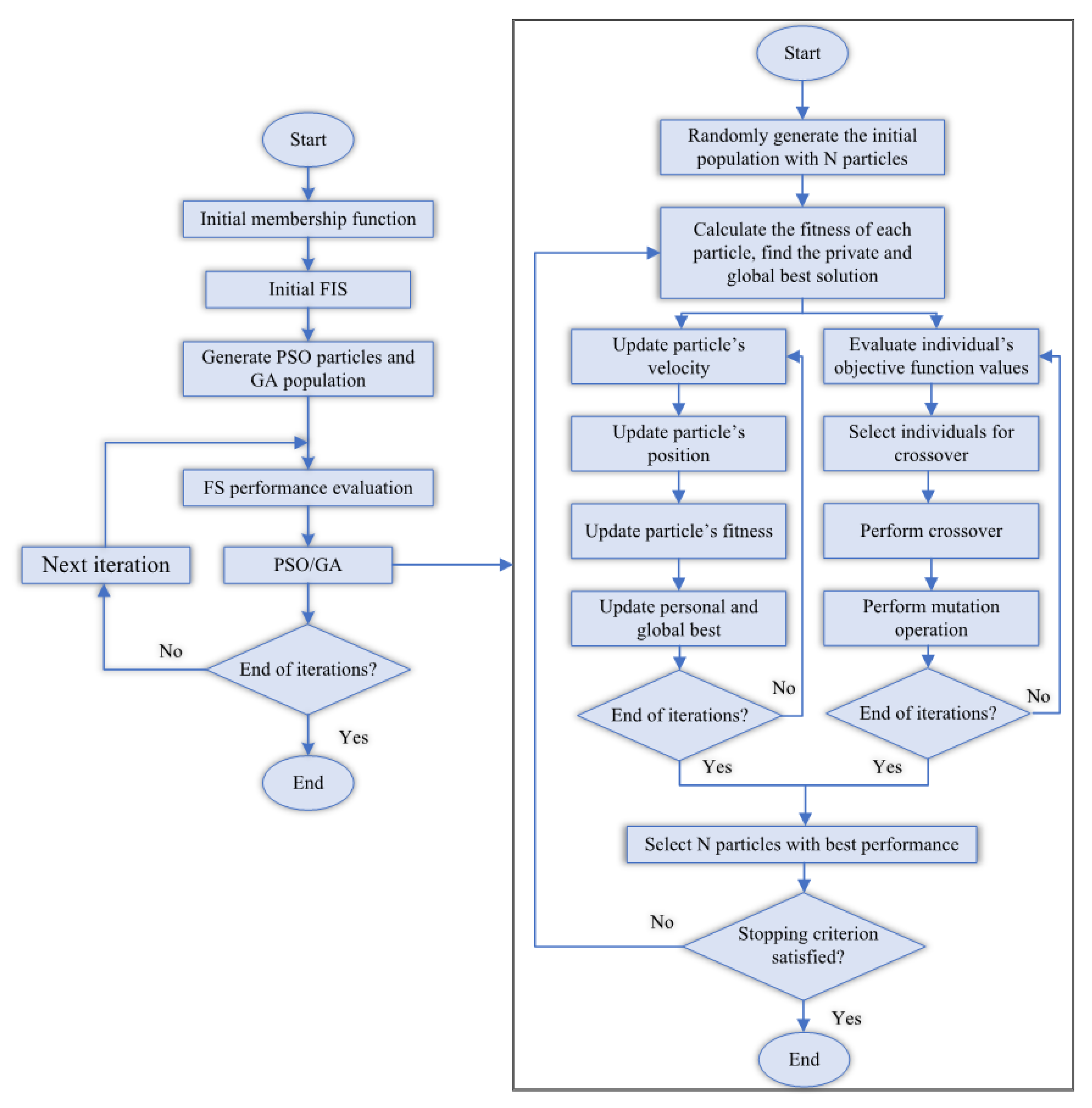 Buildings 13 00799 g006