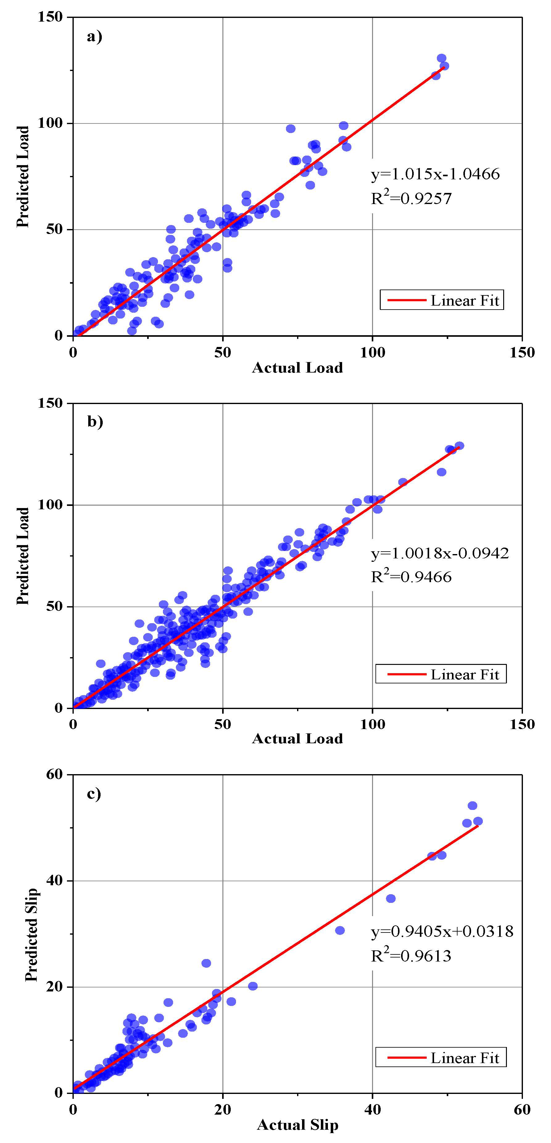 Buildings 13 00799 g008a