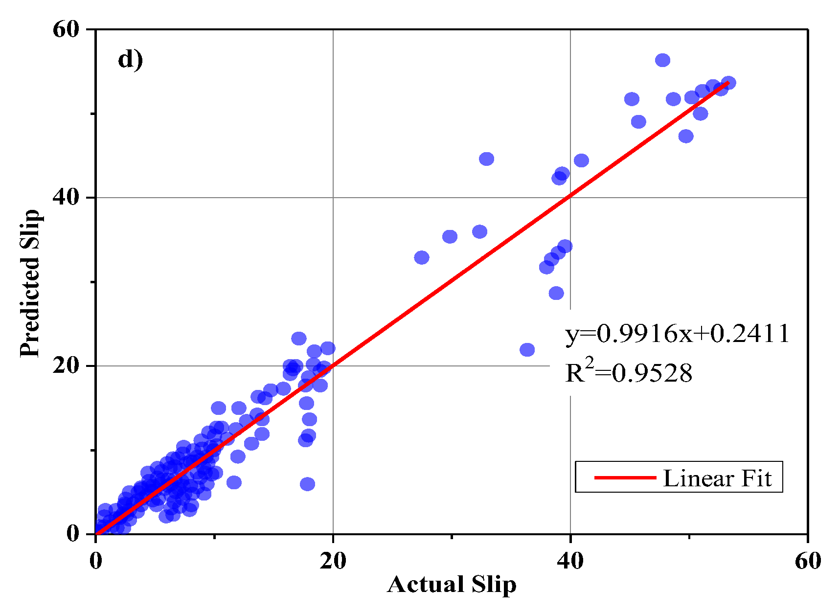 Buildings 13 00799 g008b