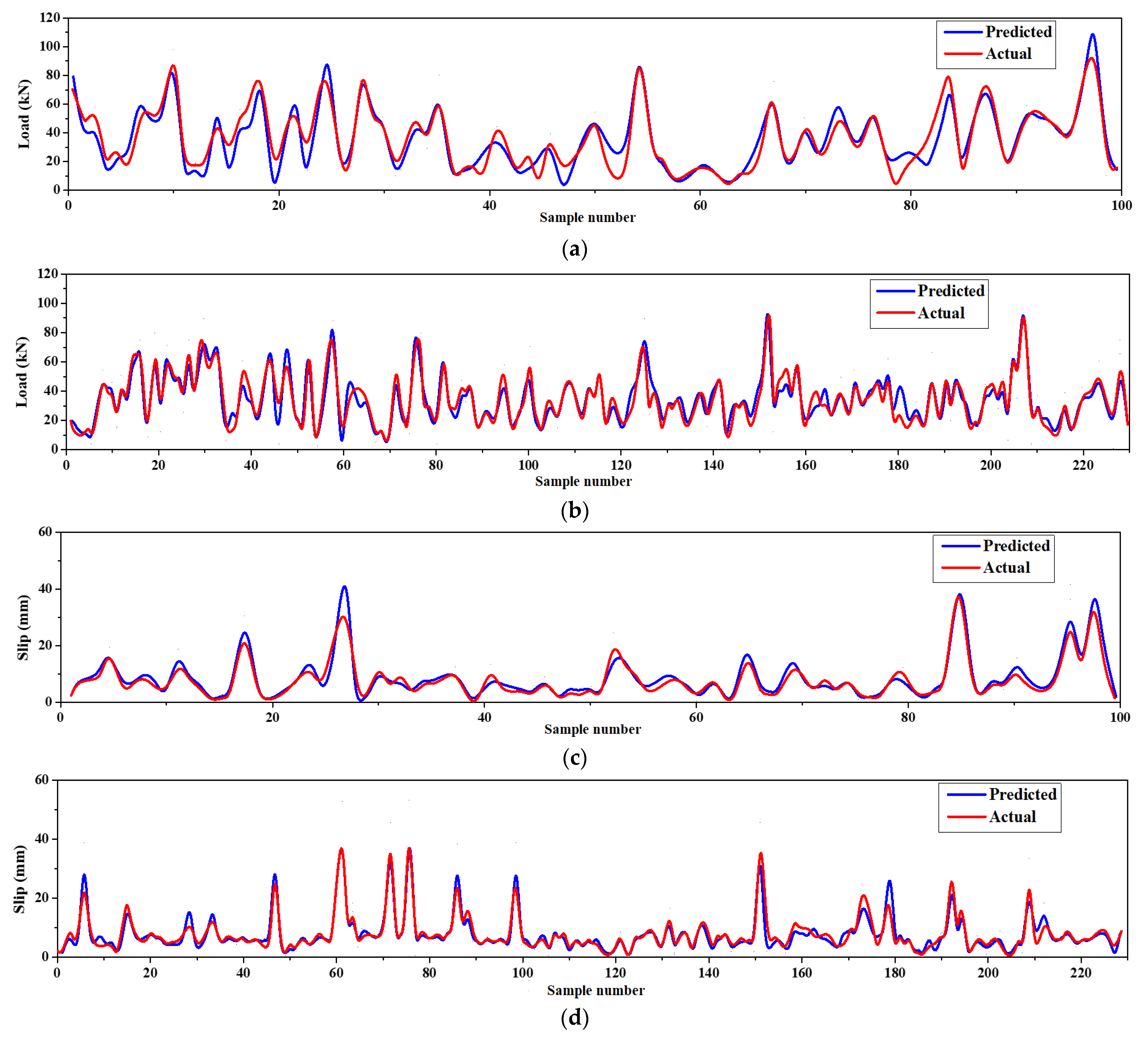 Buildings 13 00799 g009