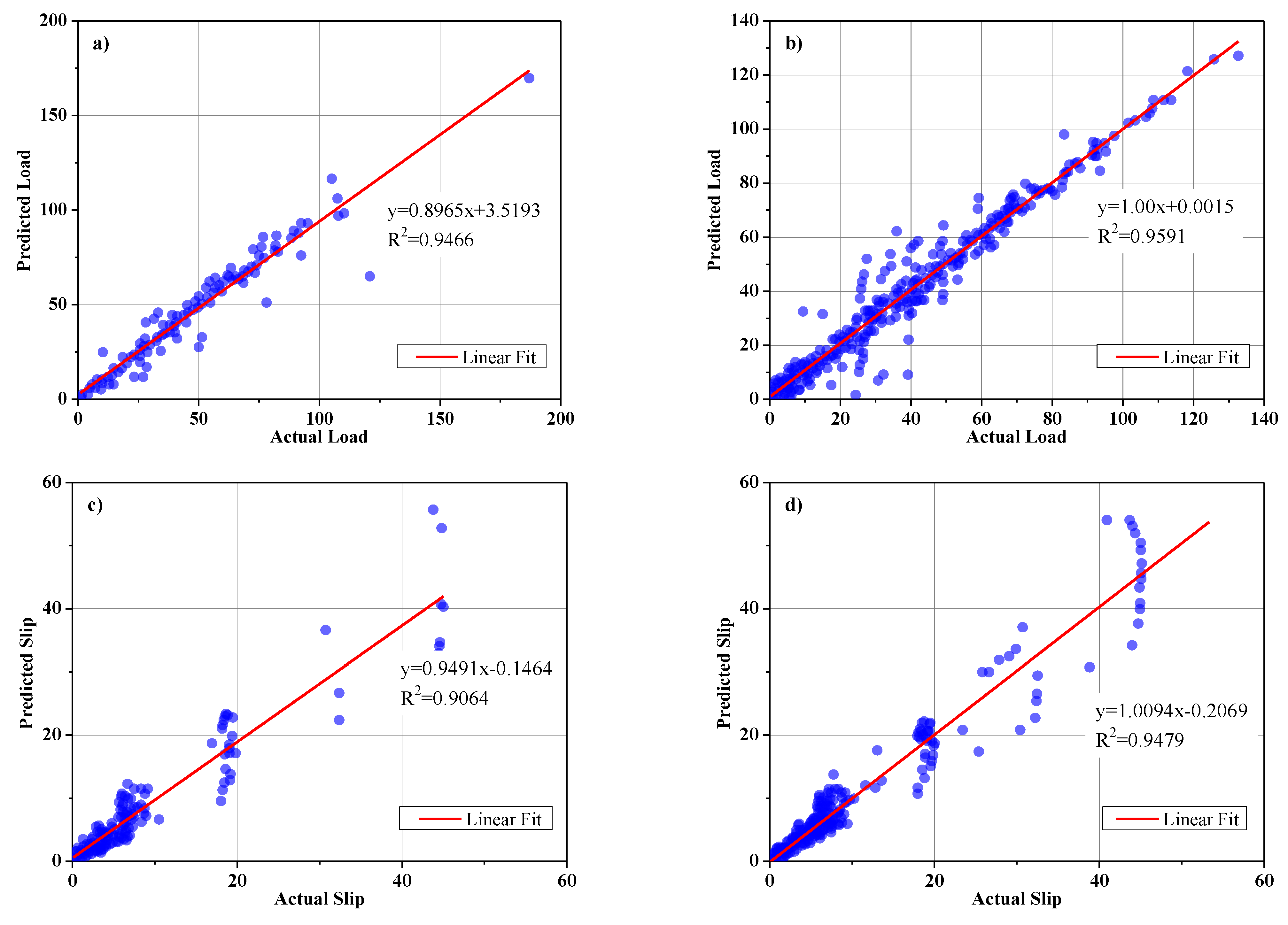 Buildings 13 00799 g011