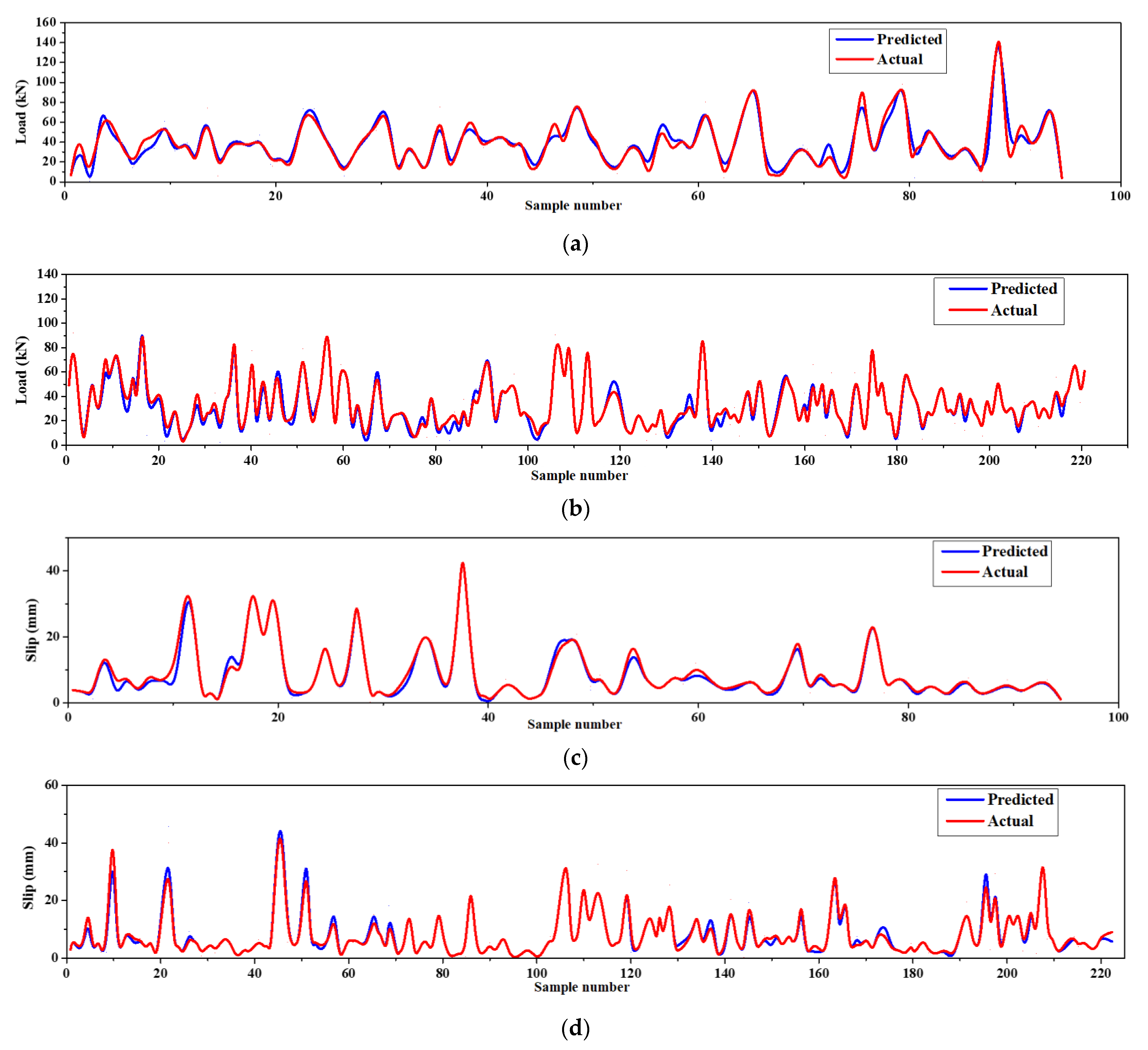 Buildings 13 00799 g012