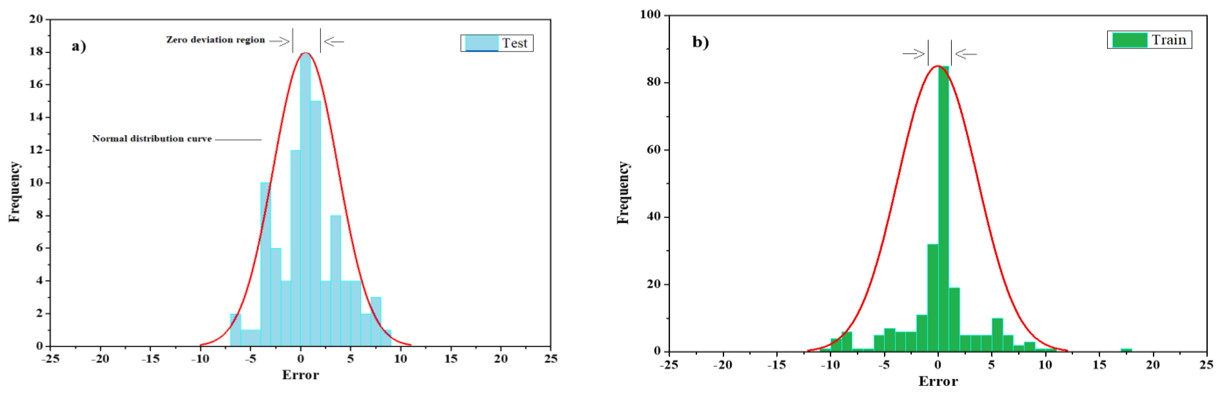 Buildings 13 00799 g013a