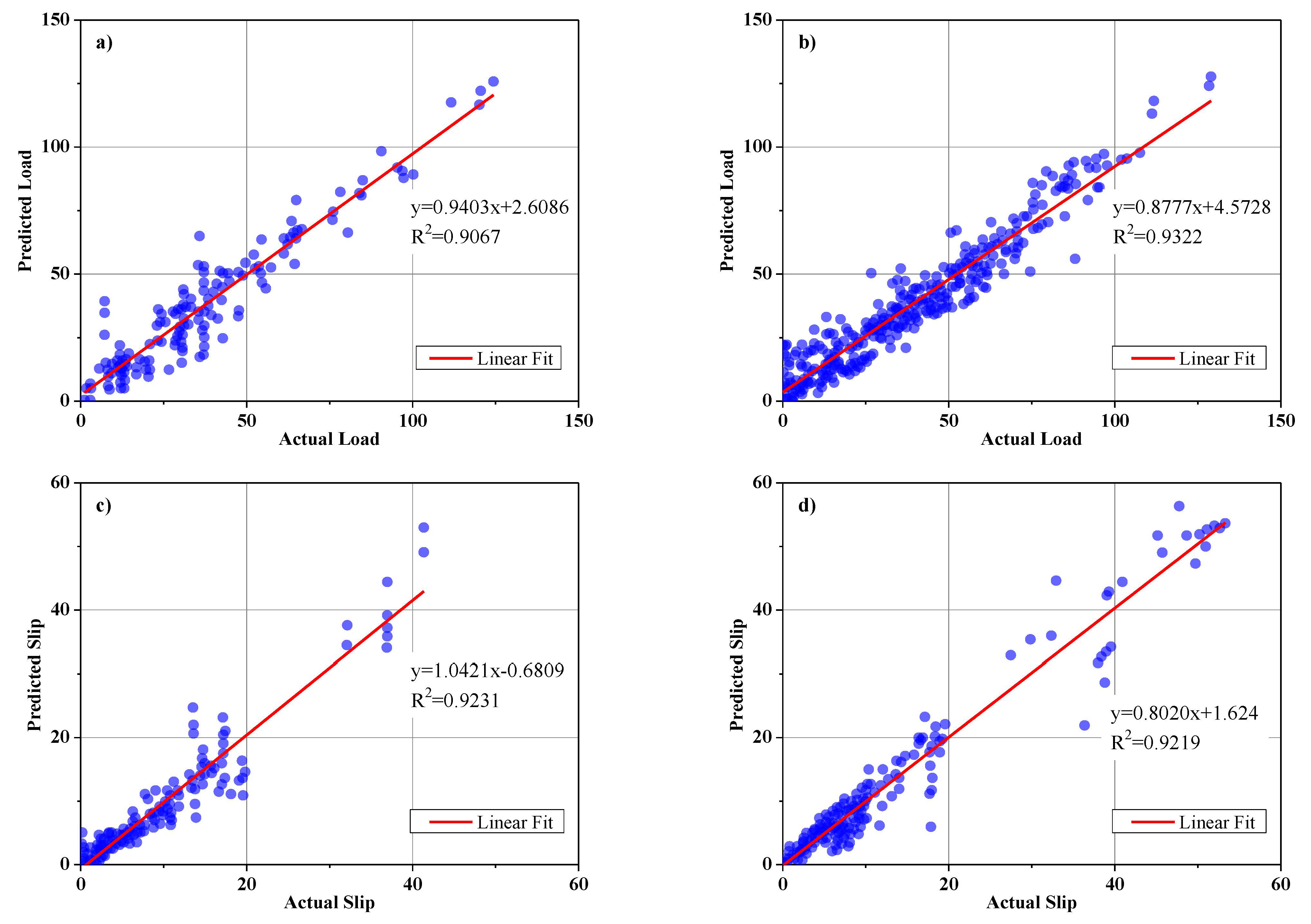 Buildings 13 00799 g014
